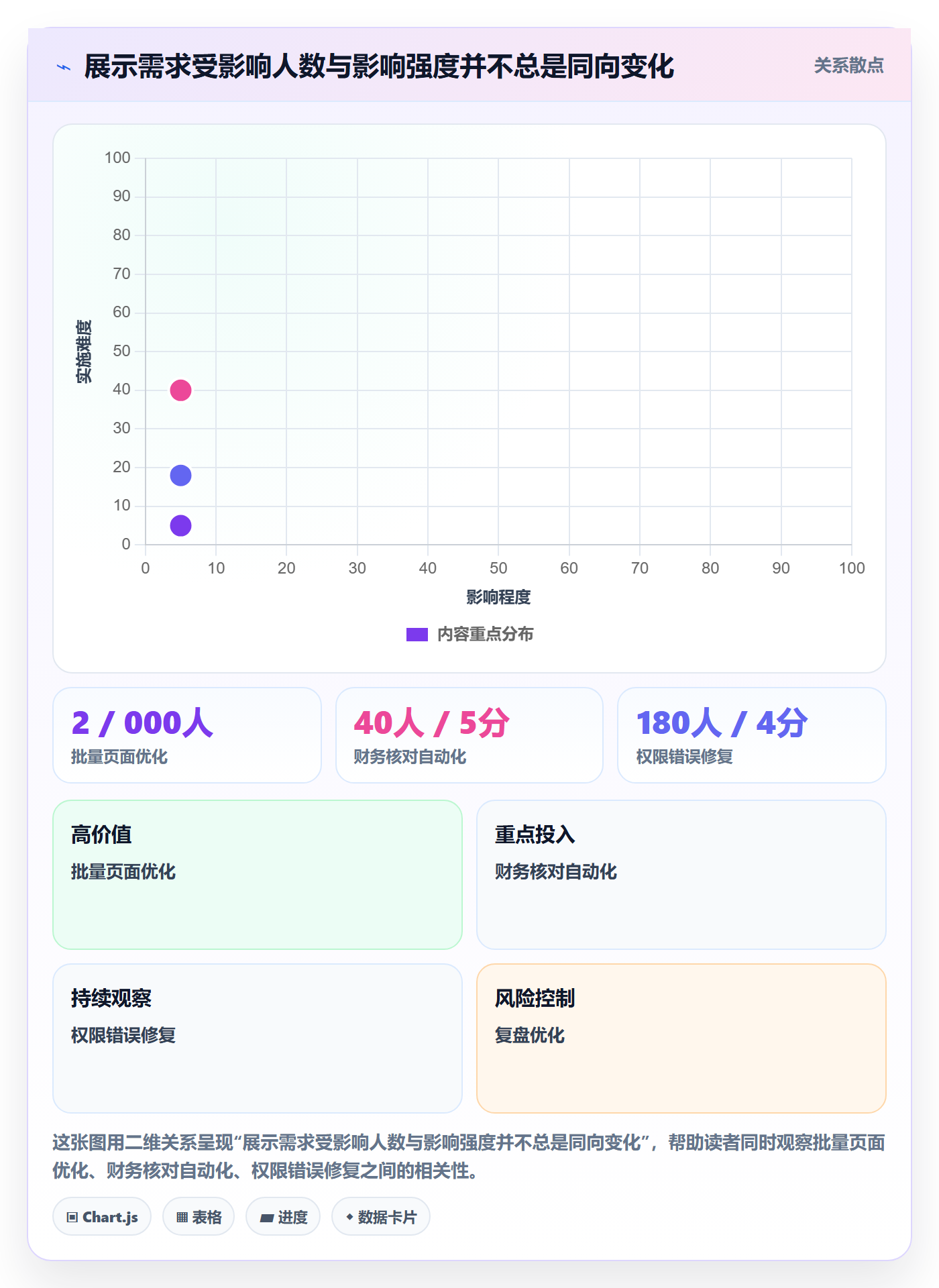 需求管理如何做好需求优先级?项目经理效率提升与操作步骤