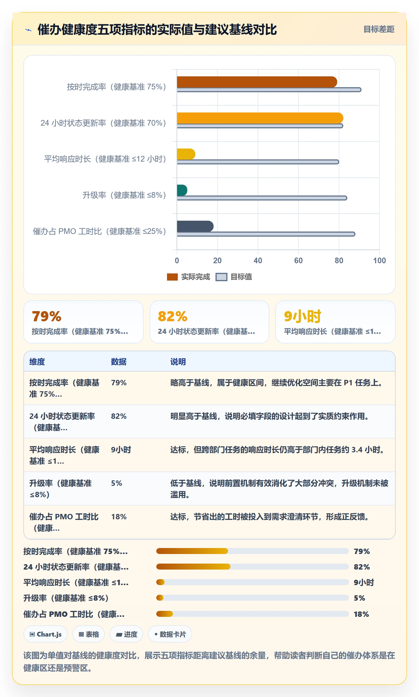 催办管理方法大全:PMO任务提醒最佳实践落地清单