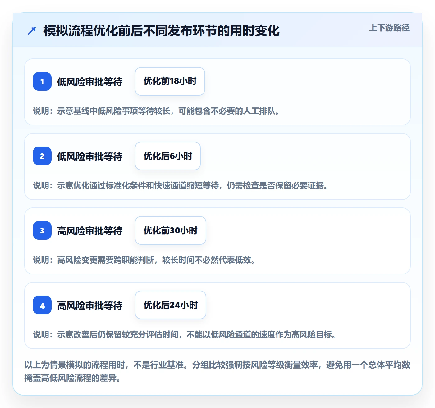 发布管理发布审批教程:企业管理者数据分析,避坑指南
