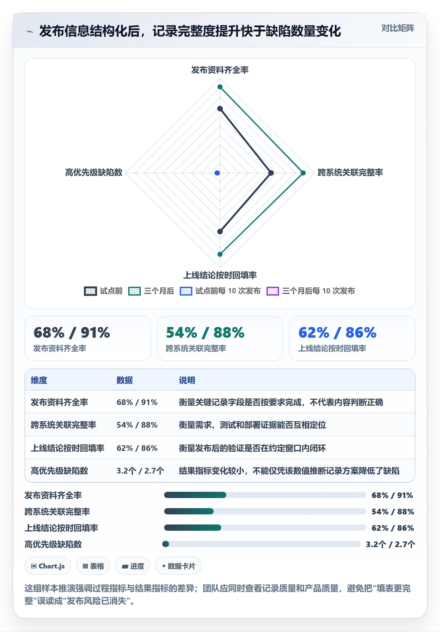 发布记录落地方案:跨部门团队开展发布管理的落地方案案例解析