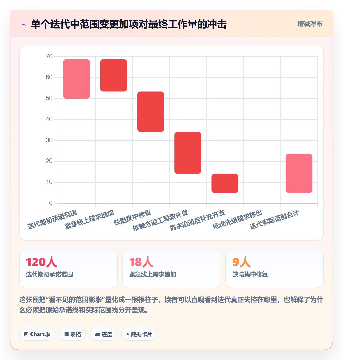 进度管理进度更新教程:研发团队风险控制,避坑指南