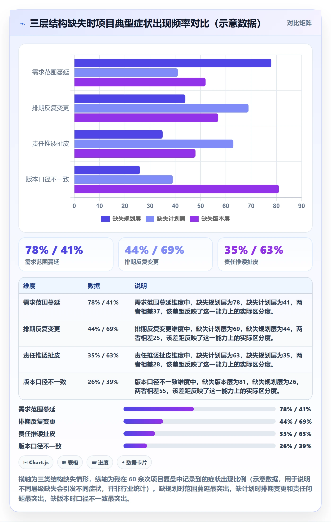 项目规划计划版本教程：项目负责人落地方案，避坑指南