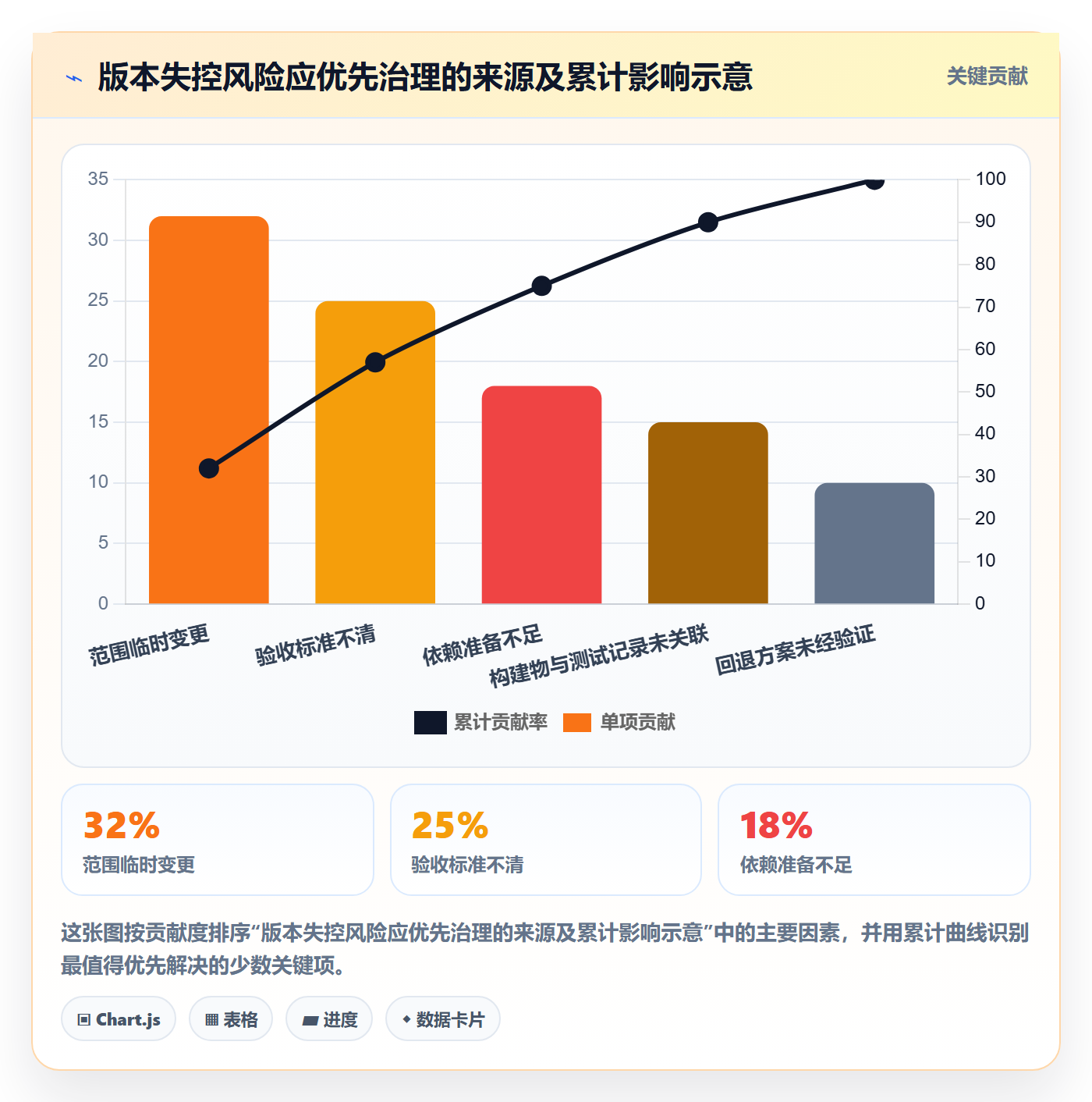 版本管理版本教程：项目经理最佳实践，避坑指南