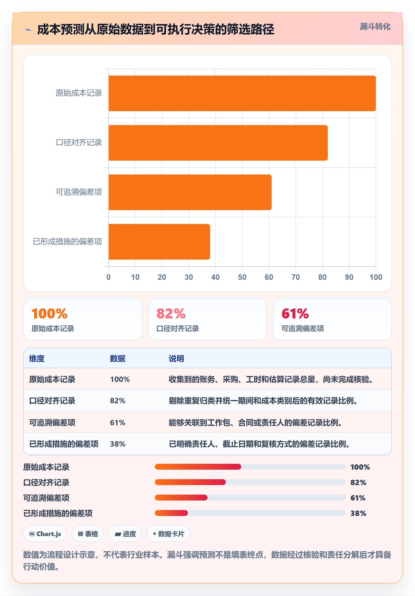 成本管理预计成本全流程:企业管理者流程优化与一文讲清