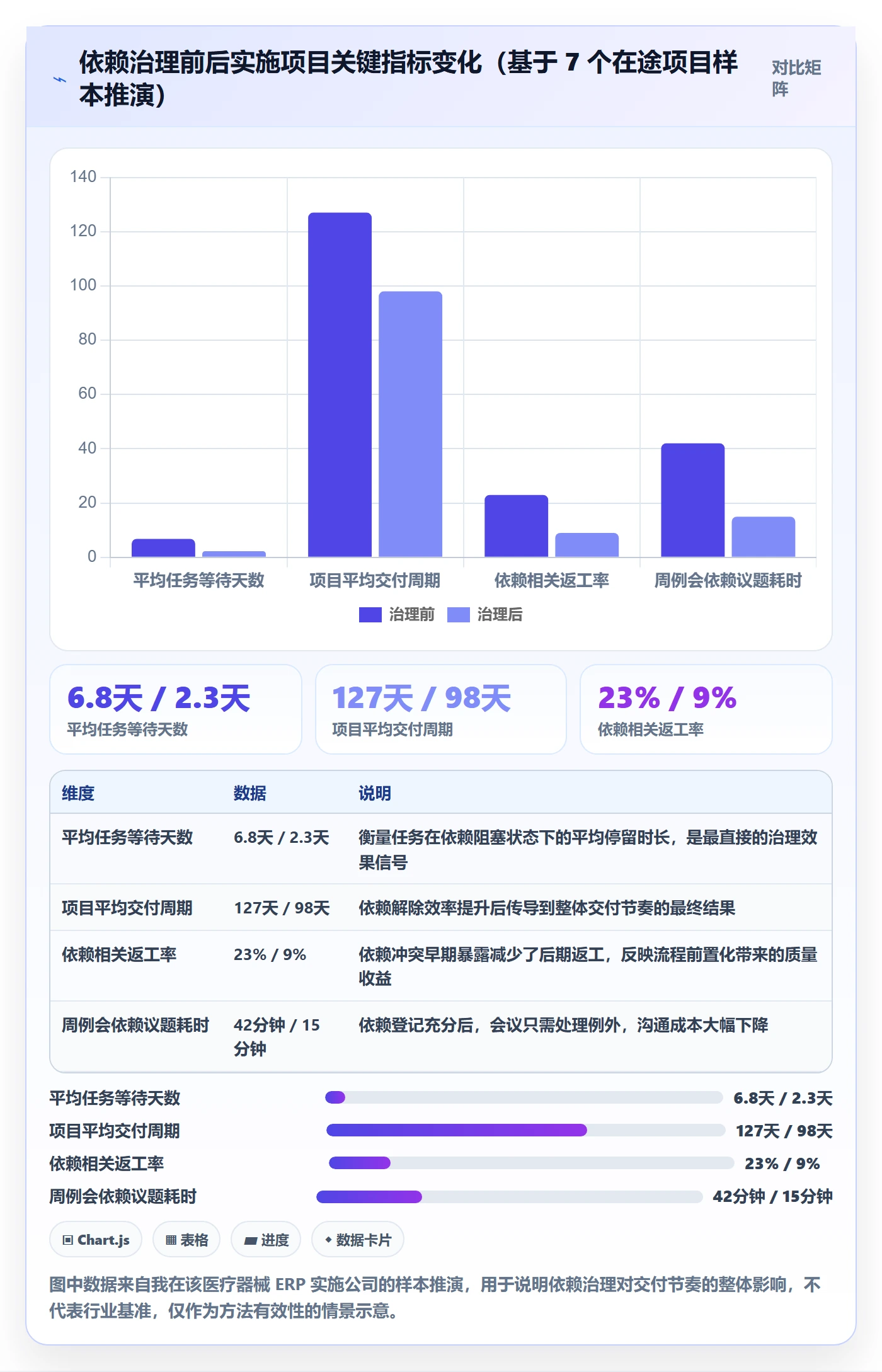 任务依赖依赖冲突全流程：实施团队流程优化与一文讲清