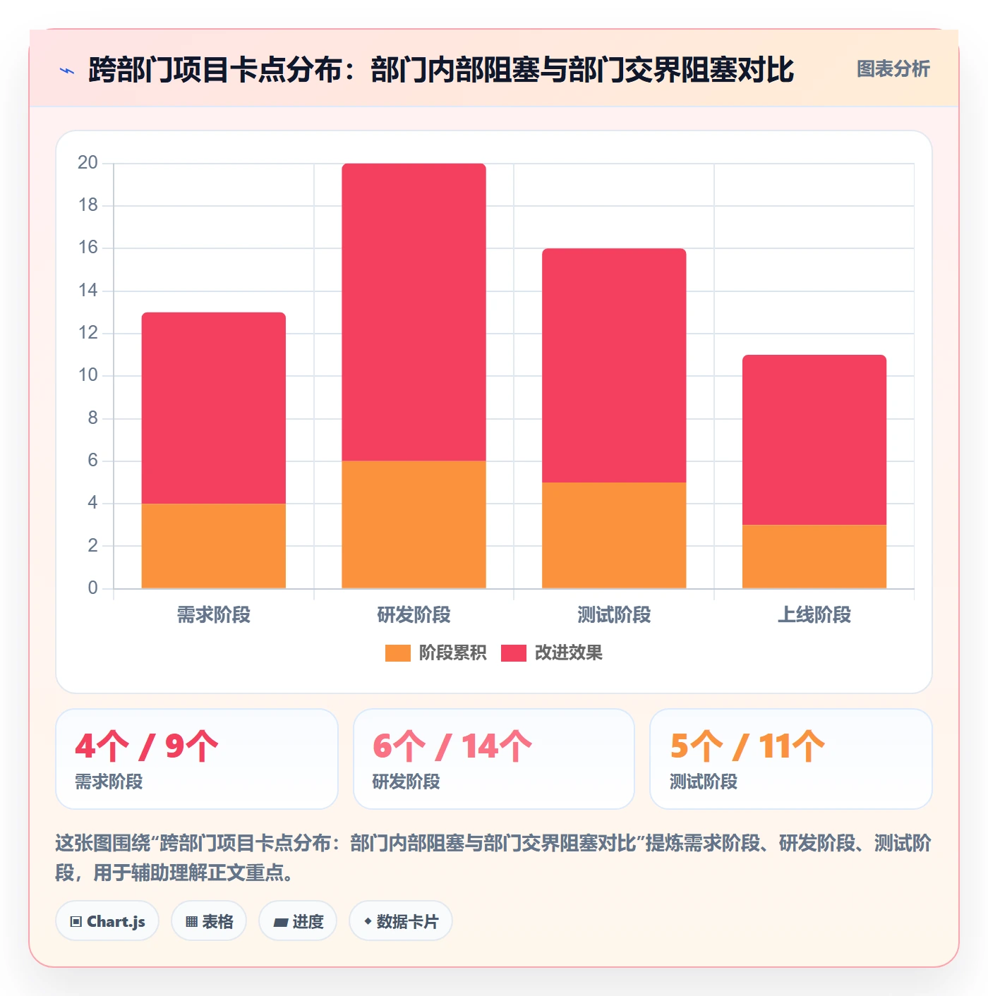 实际进度落地方案:跨部门团队开展进度管理的流程优化案例解析
