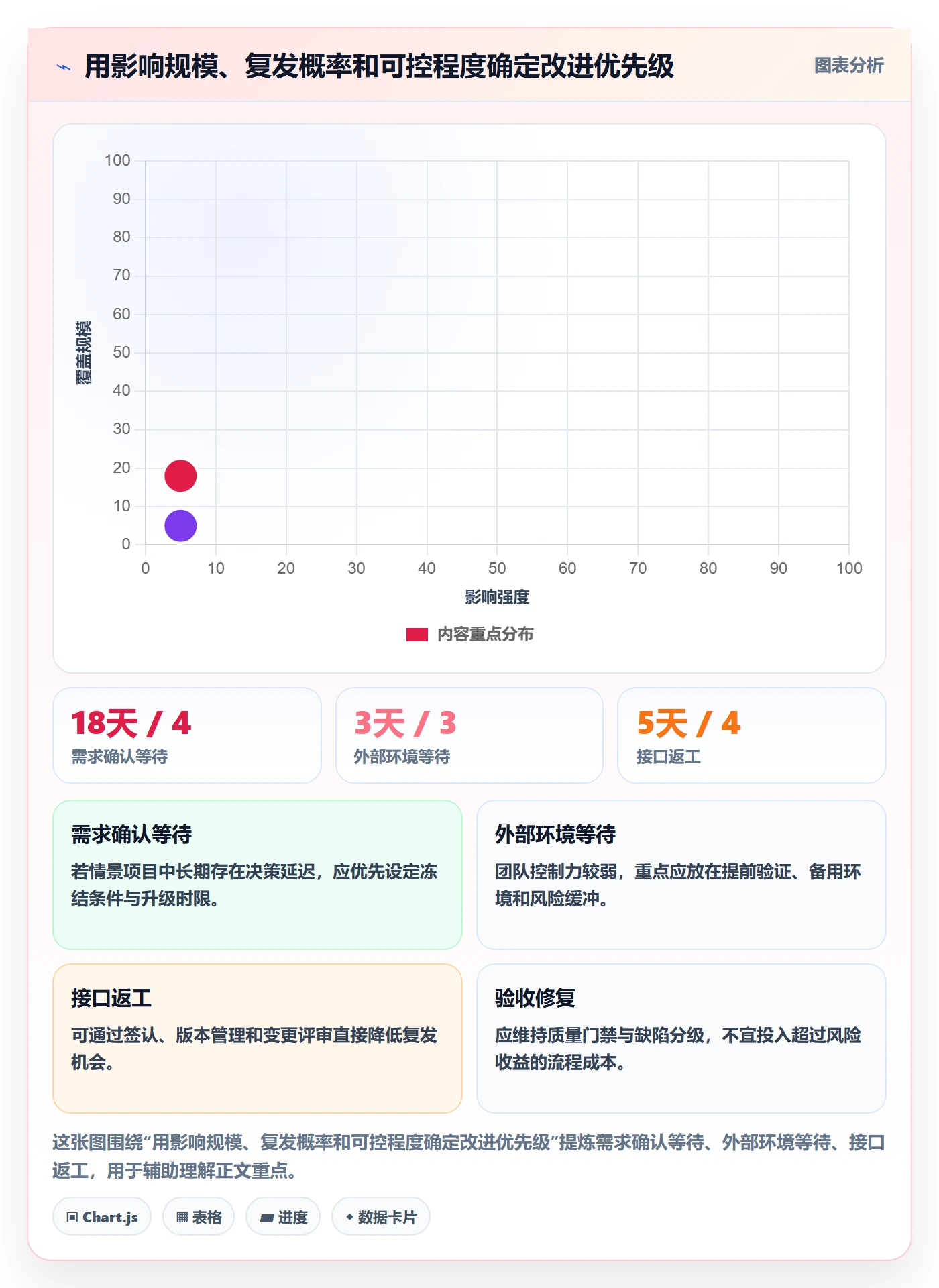 延期管理如何做好延期分析？实施团队最佳实践与操作步骤