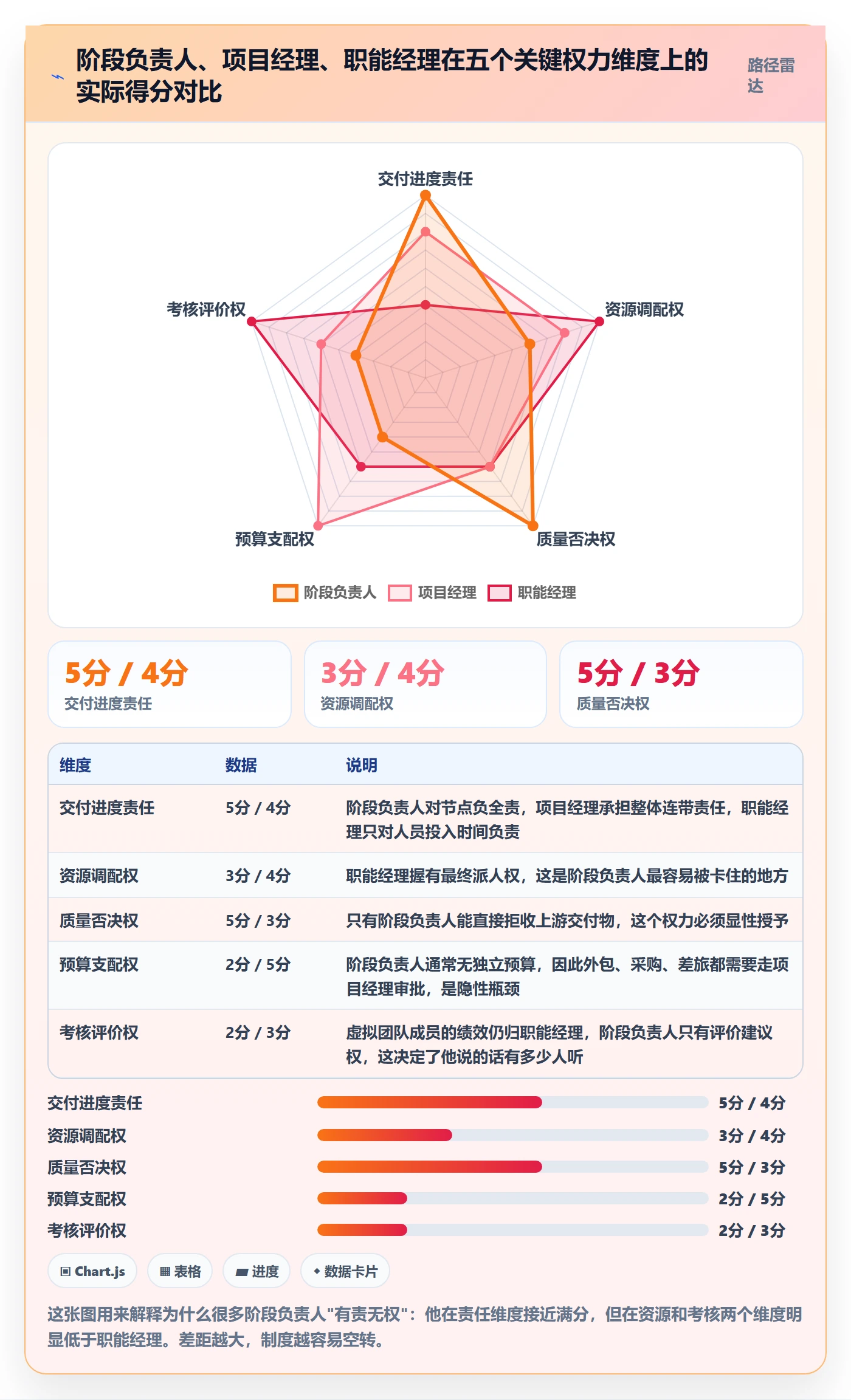 项目阶段阶段负责人全流程：跨部门团队制度设计与一文讲清