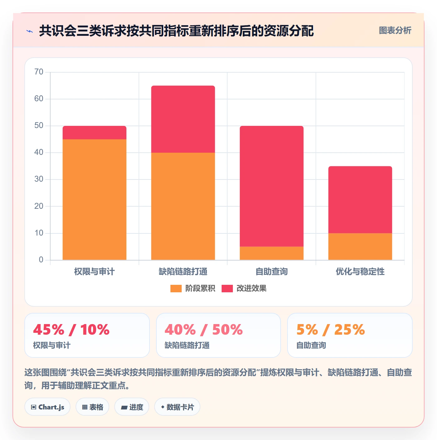 项目目标怎么做?跨部门团队效率提升:项目目标从0到1