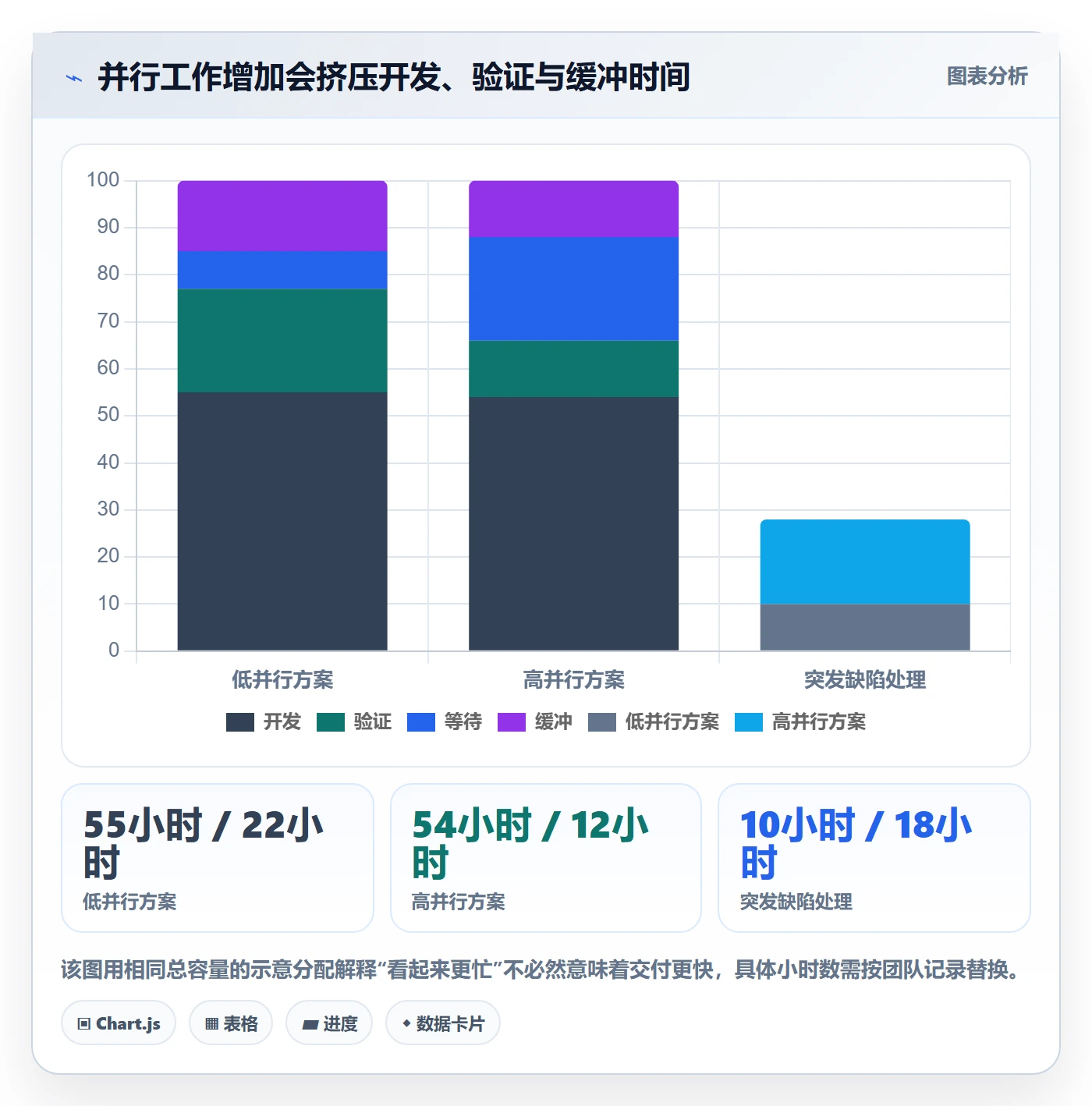 迭代管理如何做好Sprint？研发团队效率提升与操作步骤