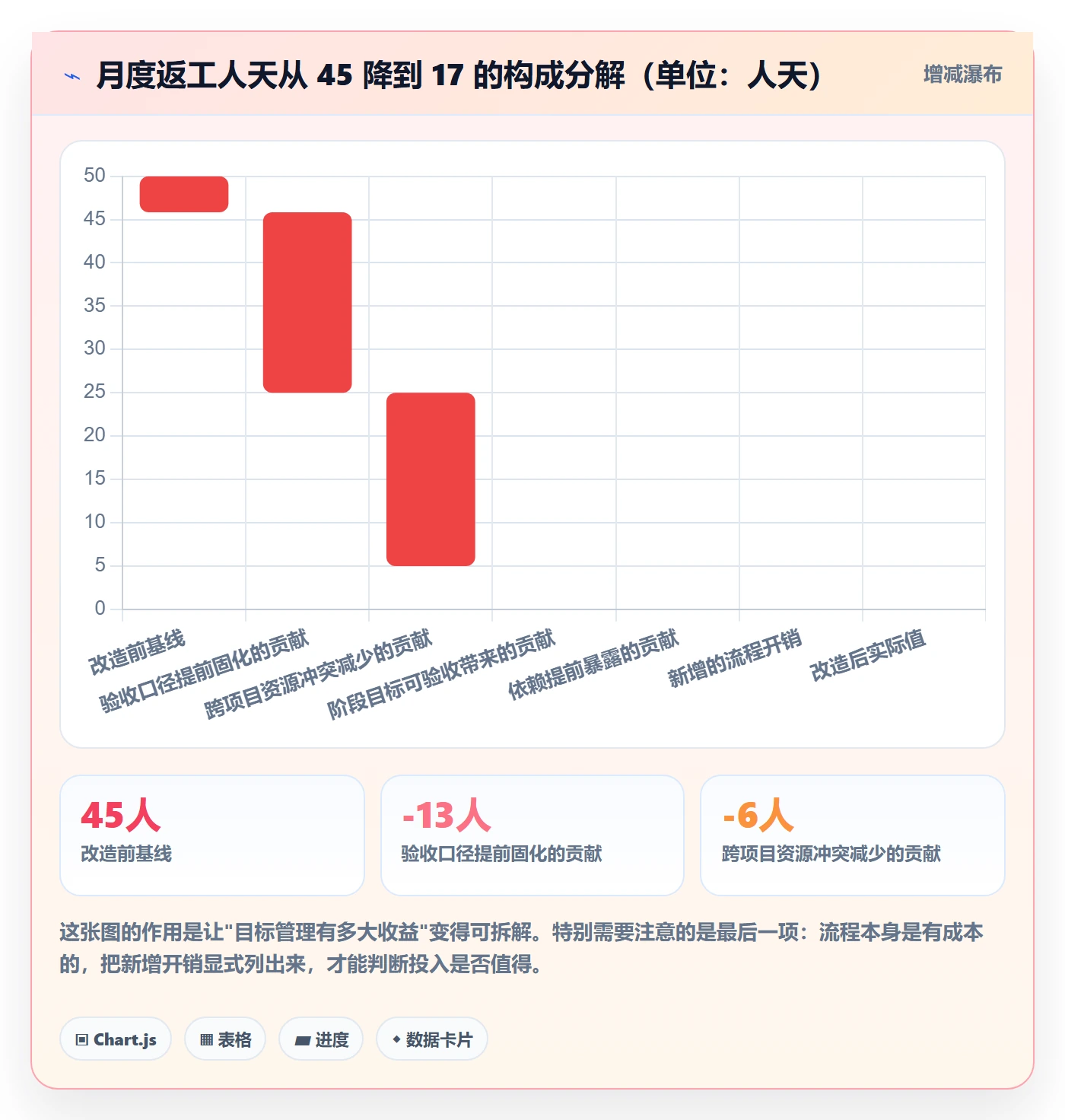 阶段目标管理指南:实施团队如何做好项目目标,效率提升全流程