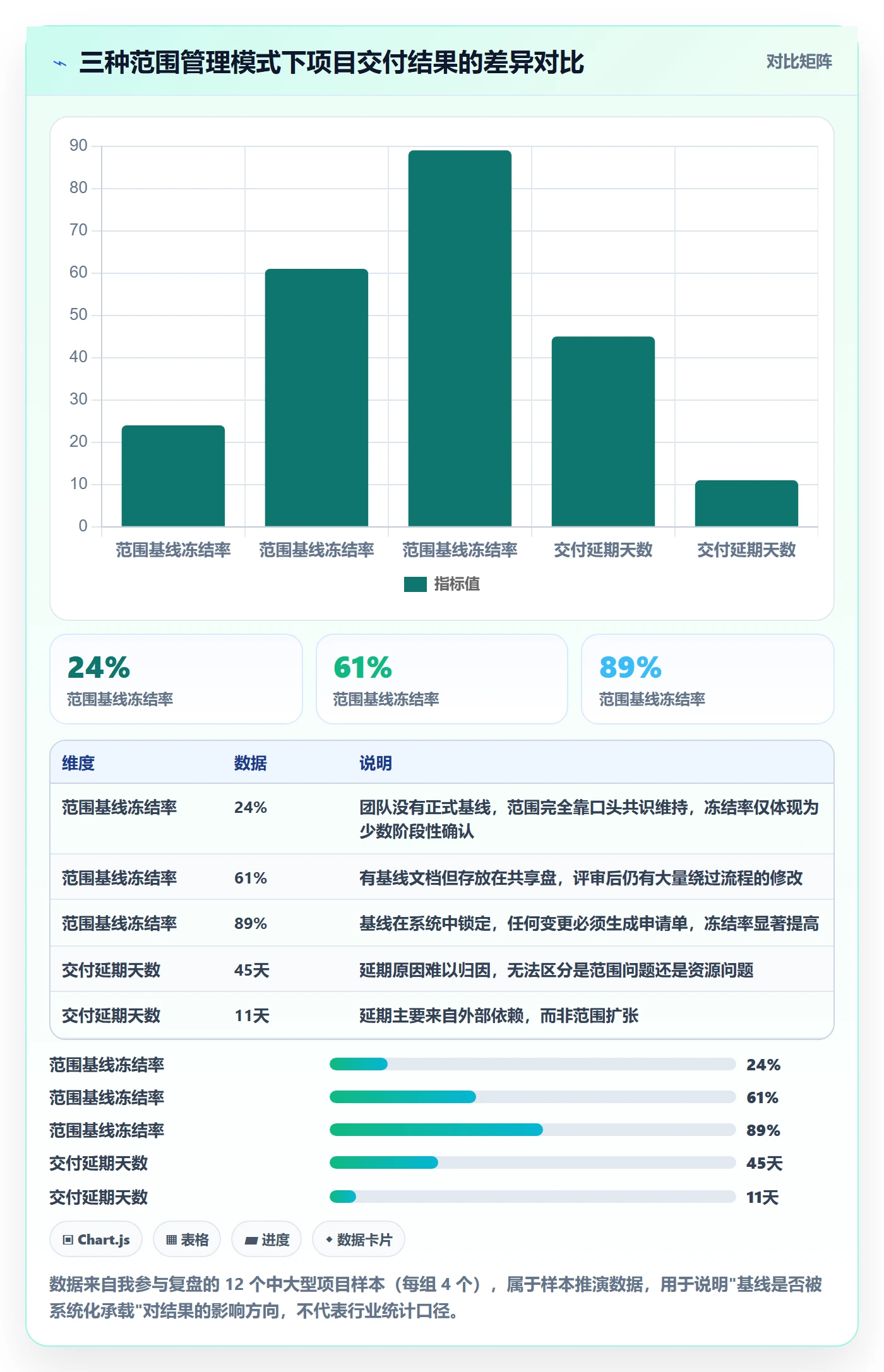 范围定义流程与规范：管理层项目范围实操方法关键指标
