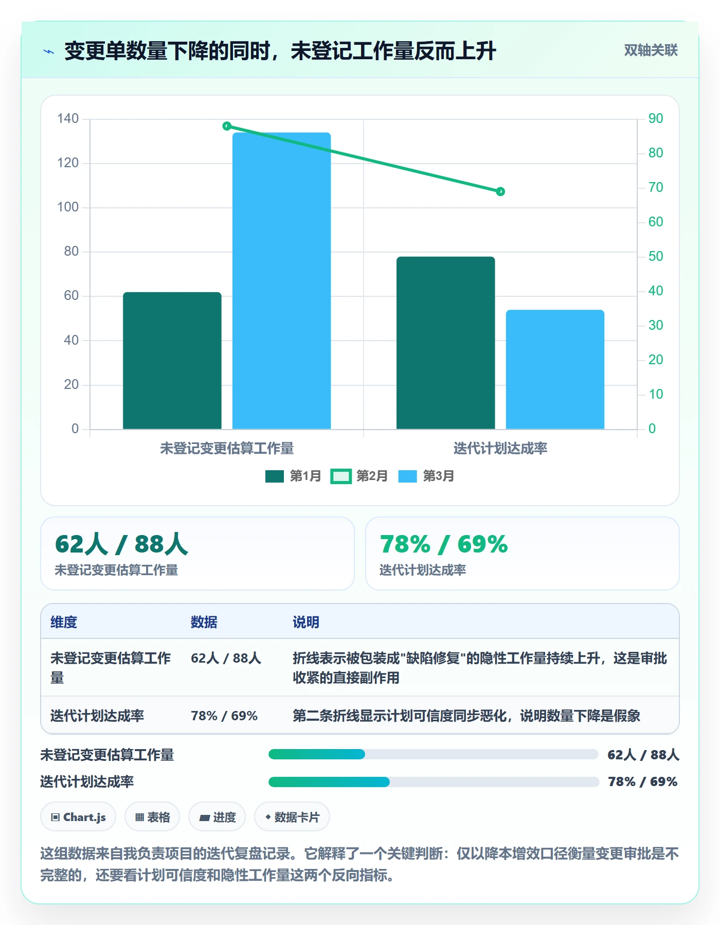 项目范围范围变更教程:PMO落地方案,避坑指南