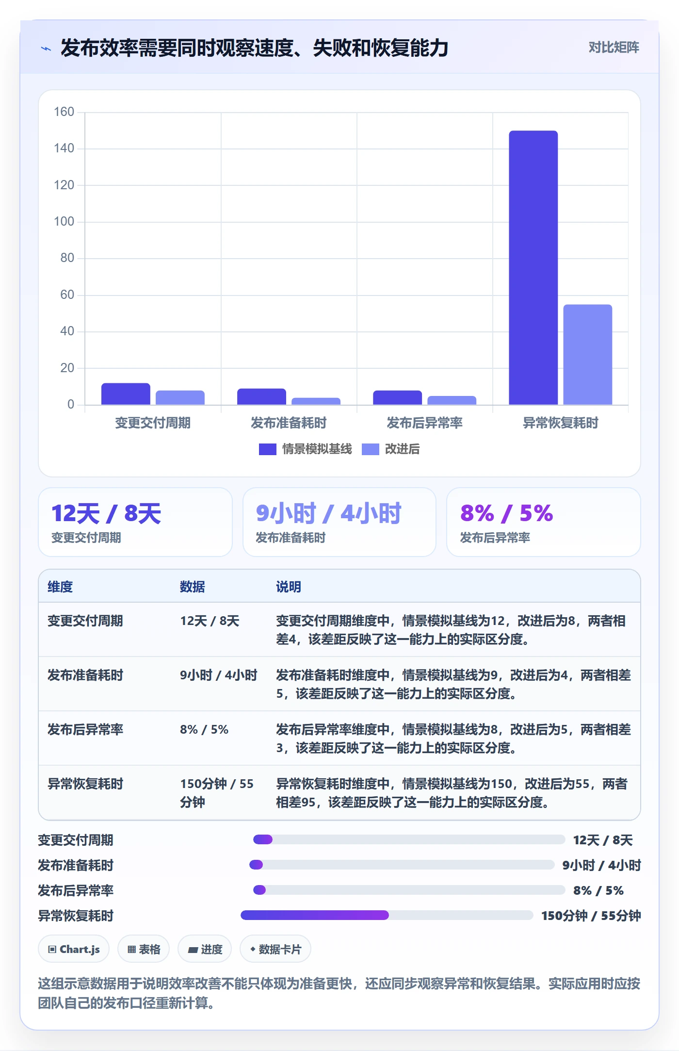 发布最佳实践：项目负责人发布管理效率提升，常见问题