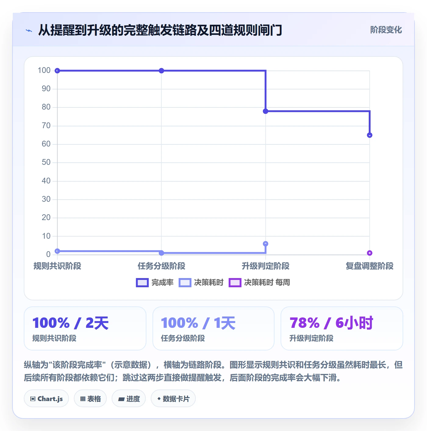 催办落地方案:项目成员开展任务提醒的落地方案案例解析