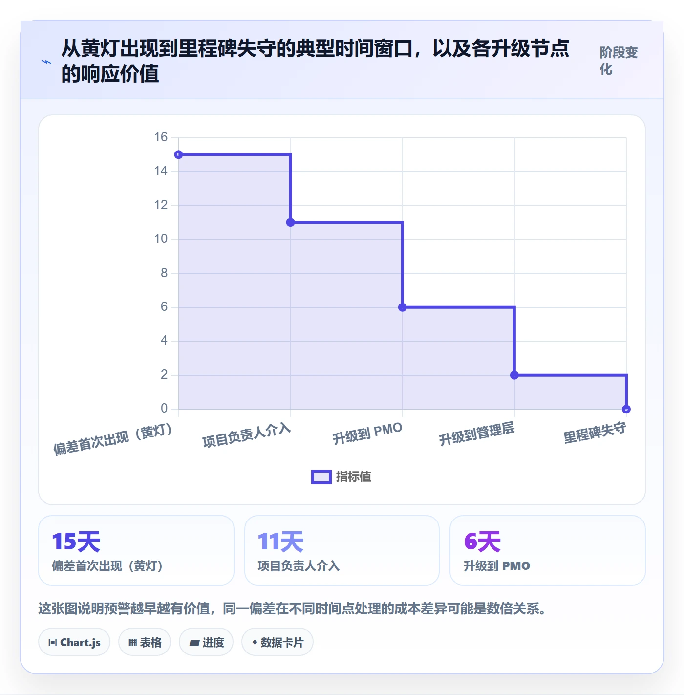 完成率流程与规范：项目负责人进度管理风险控制关键指标