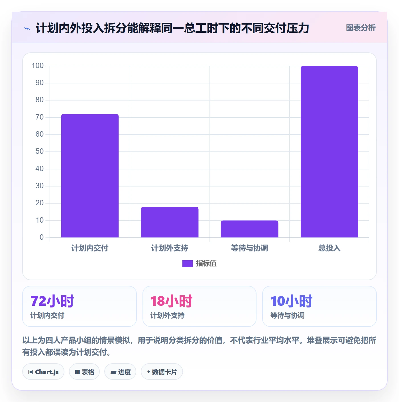 工时统计实操方法:产品经理提升工时管理效率的最佳实践方法与模板