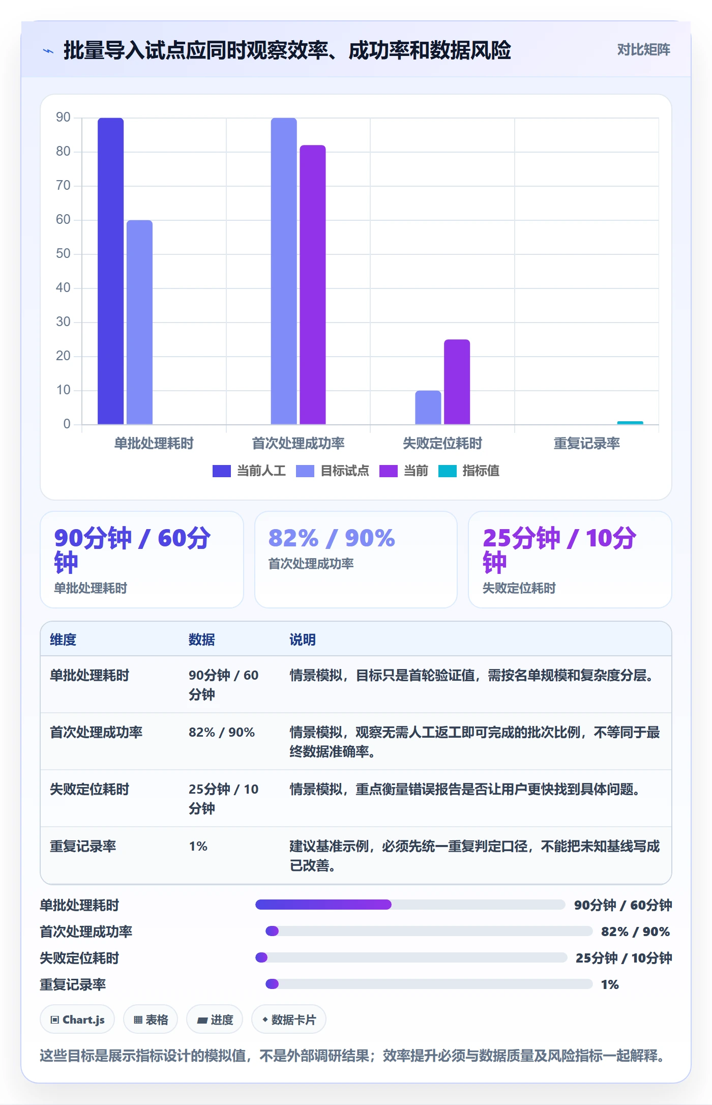 Story落地方案:产品经理开展敏捷项目的实操方法案例解析
