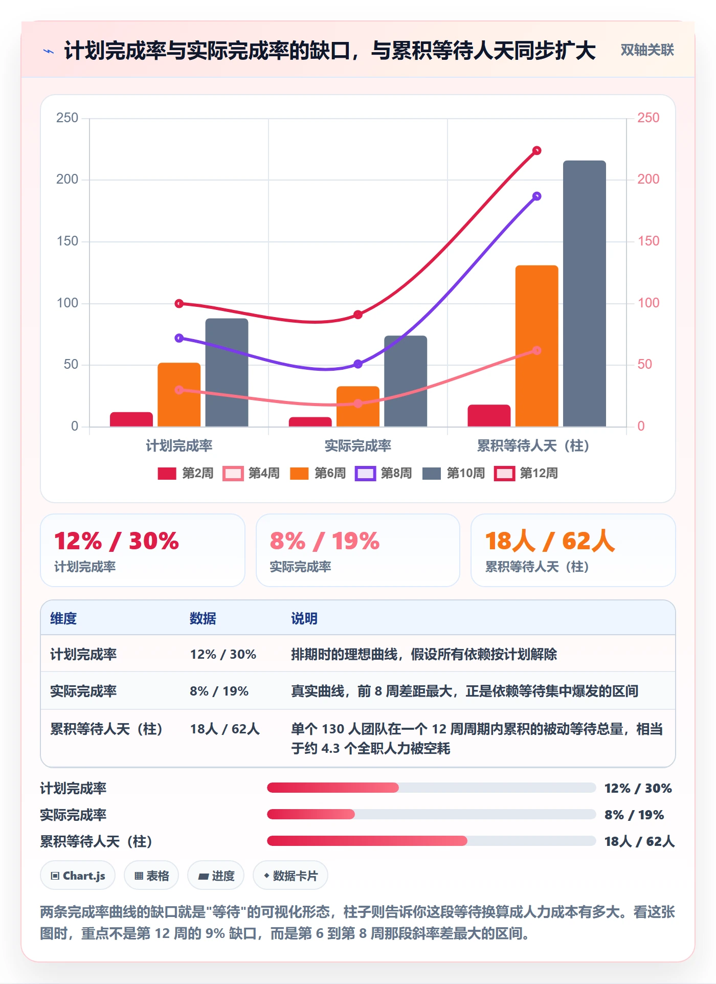任务依赖依赖关系全流程:项目成员流程优化与一文讲清