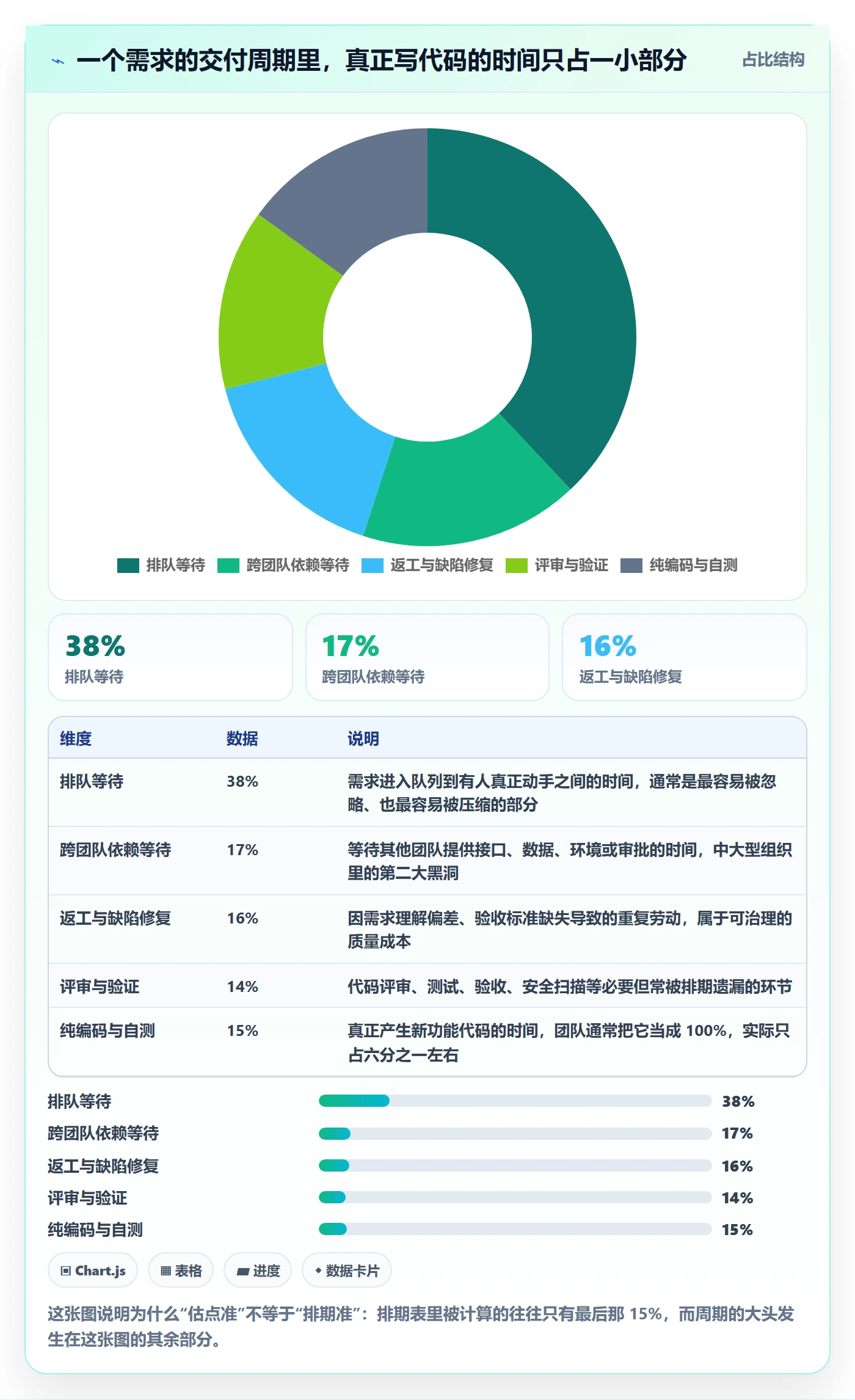 需求排期如何做好开发周期？企业管理者最佳实践与操作步骤