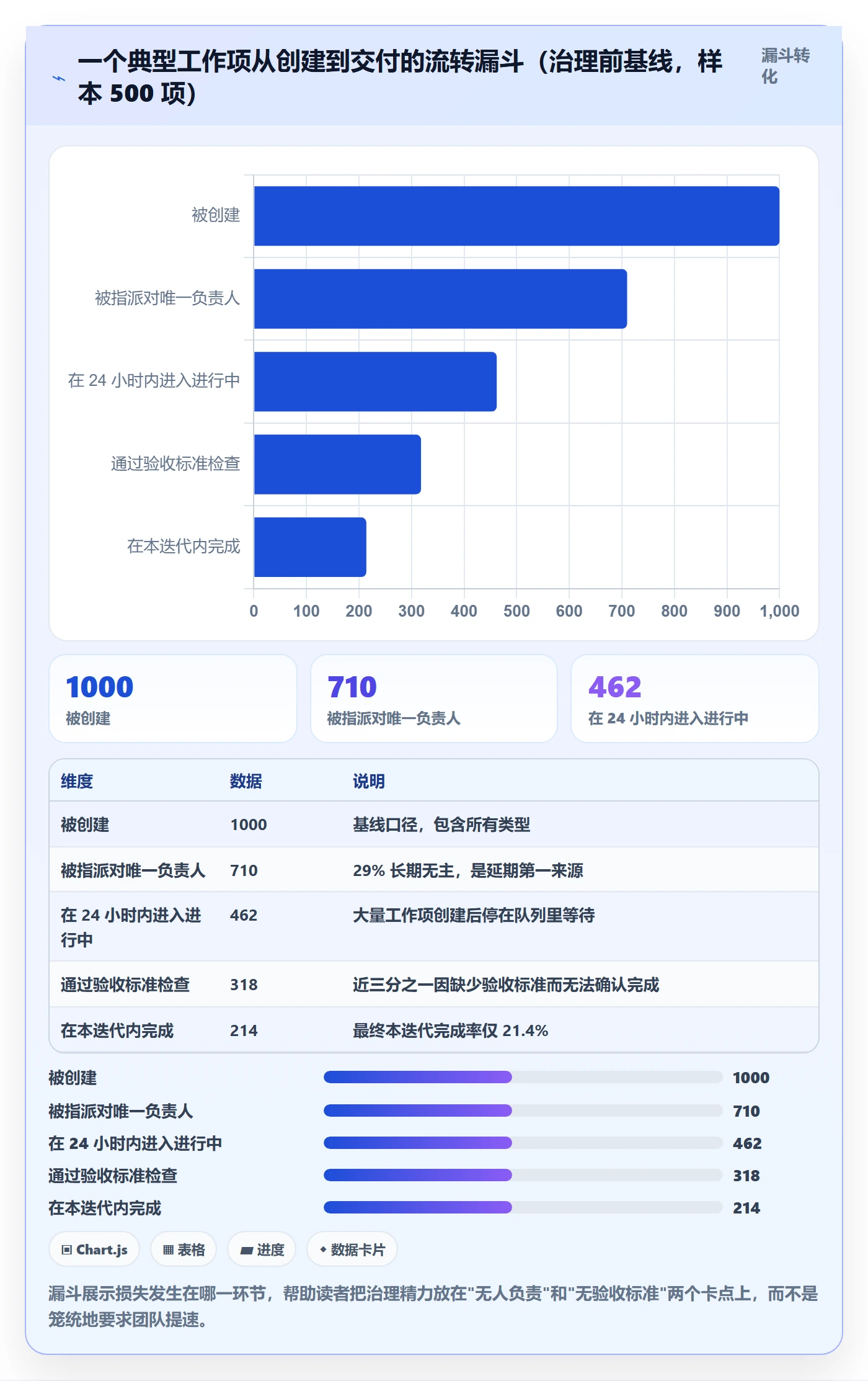 任务管理如何做好工作项？项目经理制度设计与操作步骤