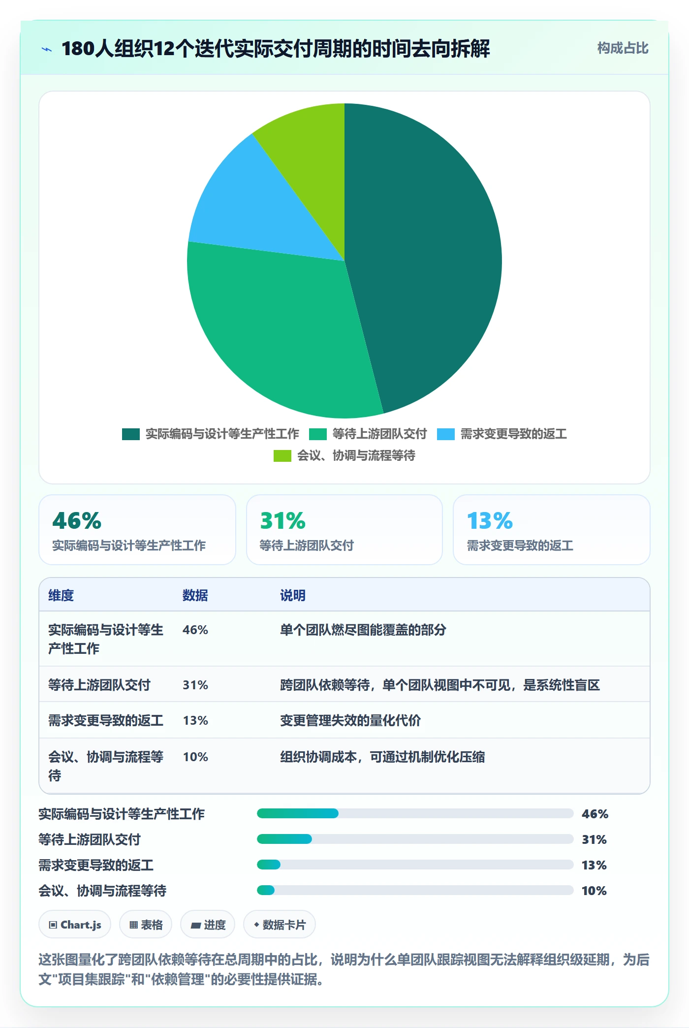 追踪管理方法大全:企业管理者进度跟踪落地方案落地清单