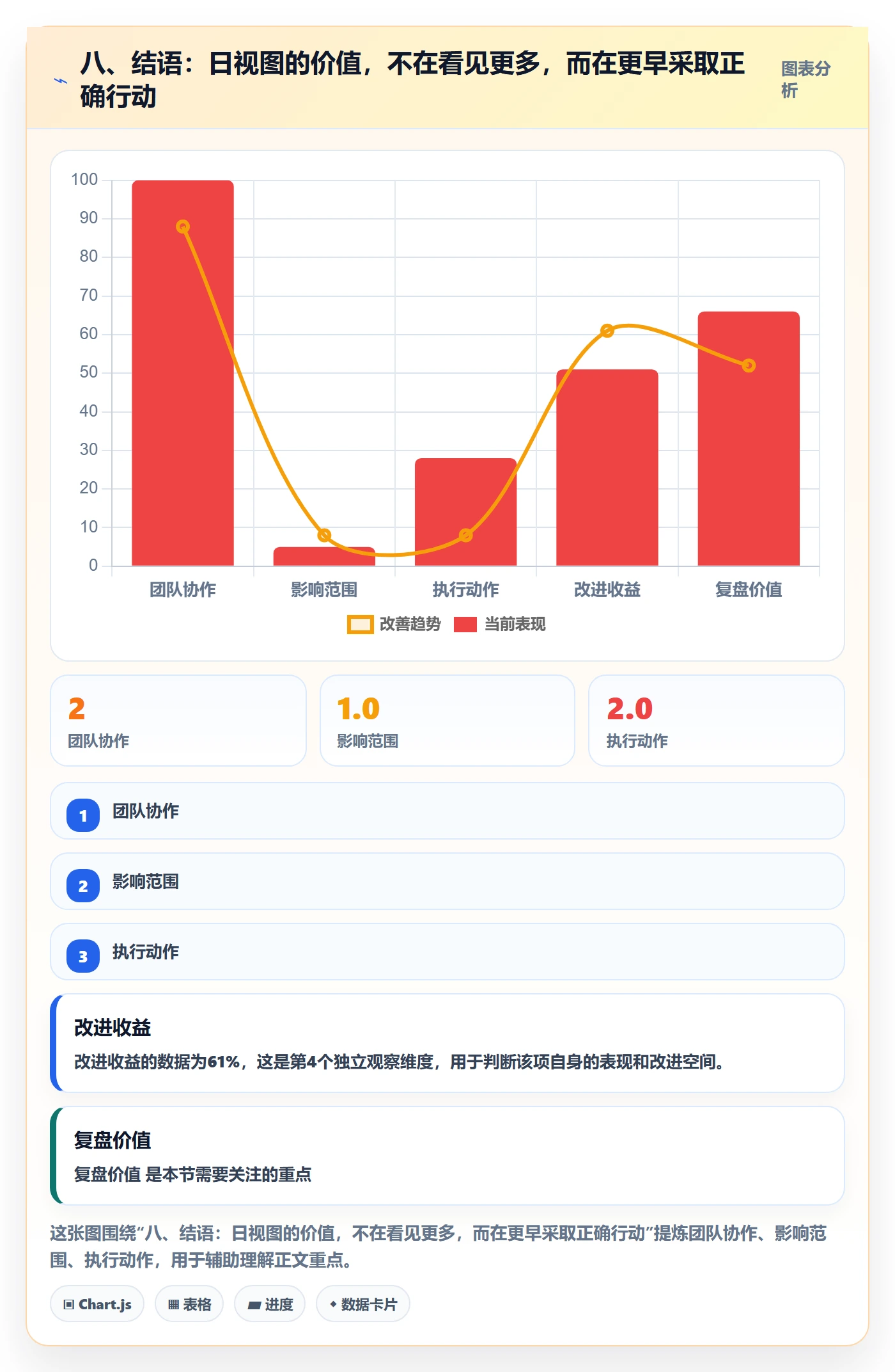 八、结语:日视图的价值,不在看见更多,而在更早采取正确行动