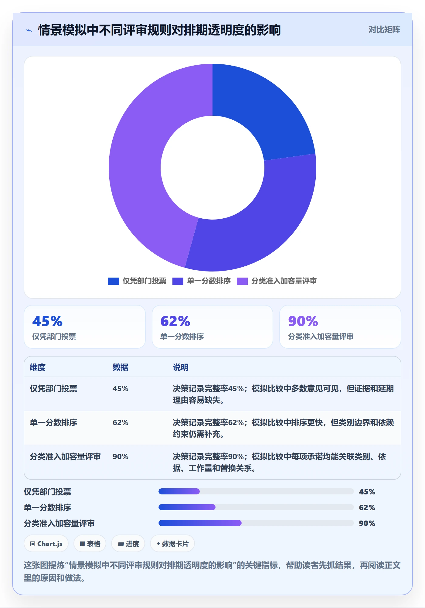 需求优先级落地方案:跨部门团队开展需求排期的制度设计案例解析