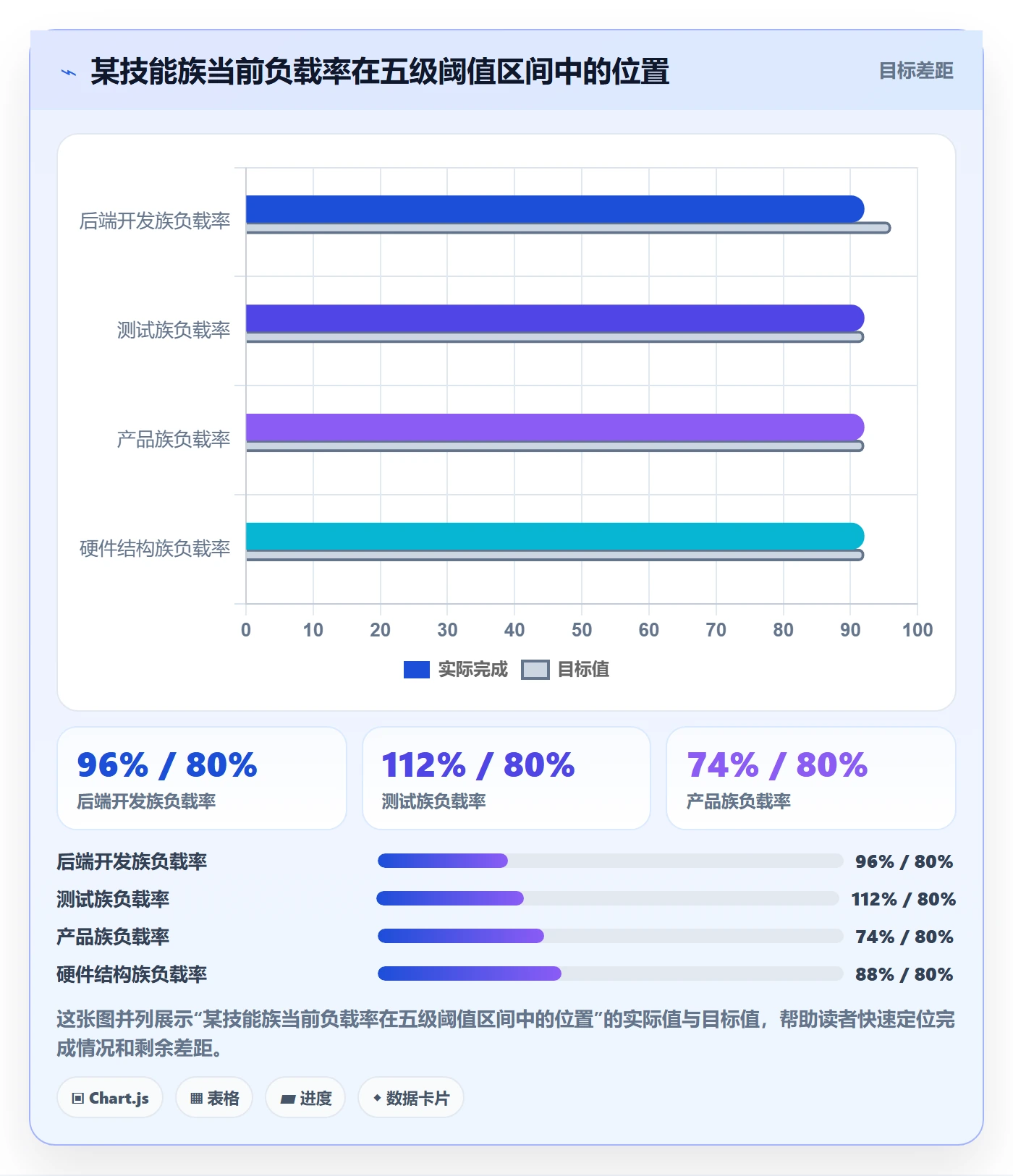 资源负载实操方法:PMO提升人力资源计划效率的入门指南方法与模板