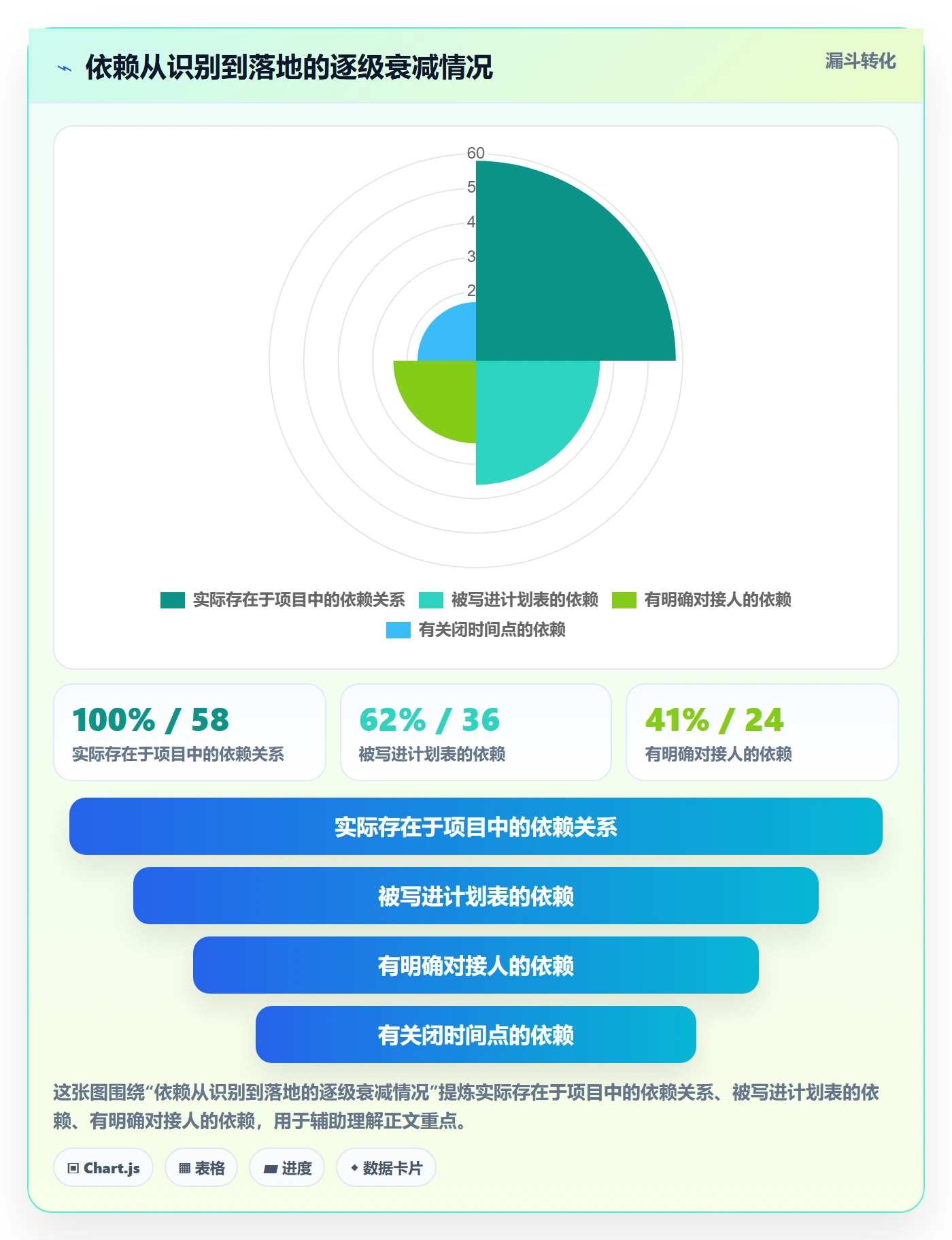 子计划管理指南：产品经理如何做好项目规划，流程优化全流程