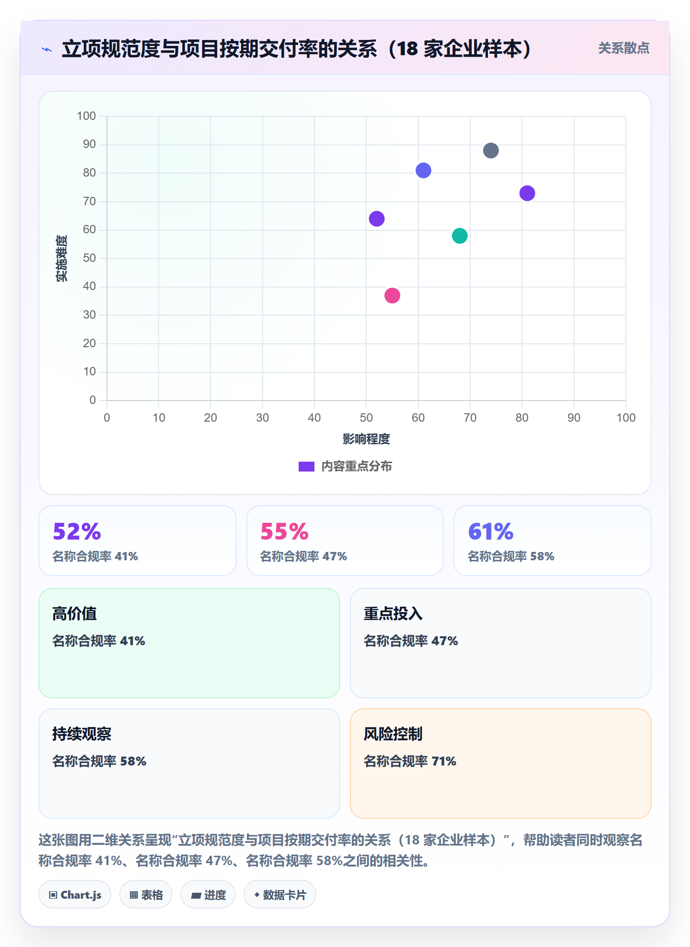 项目立项项目名称全流程：PMO流程优化与一文讲清
