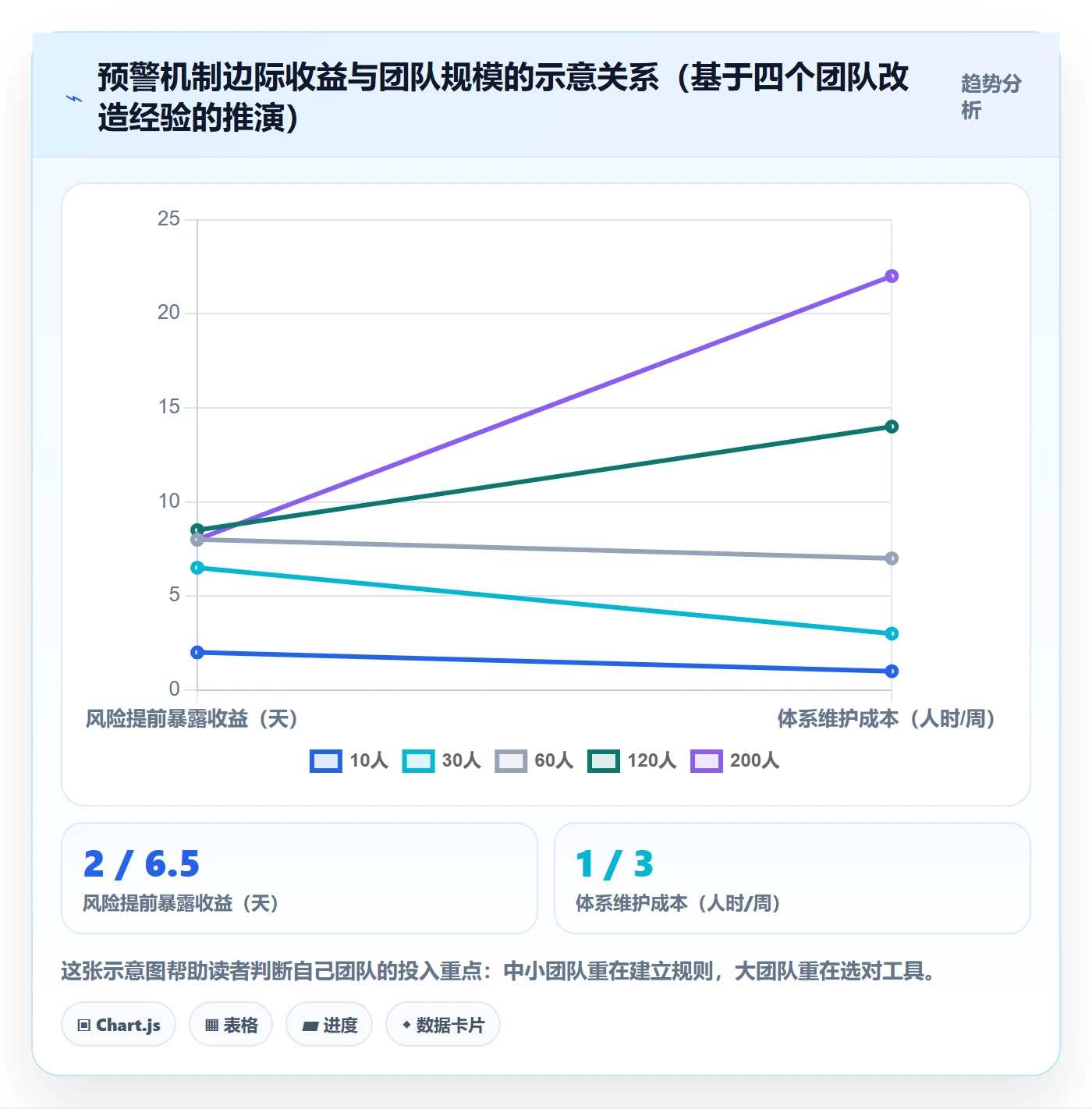 进度跟踪如何做好周进展?研发团队协同管理与操作步骤