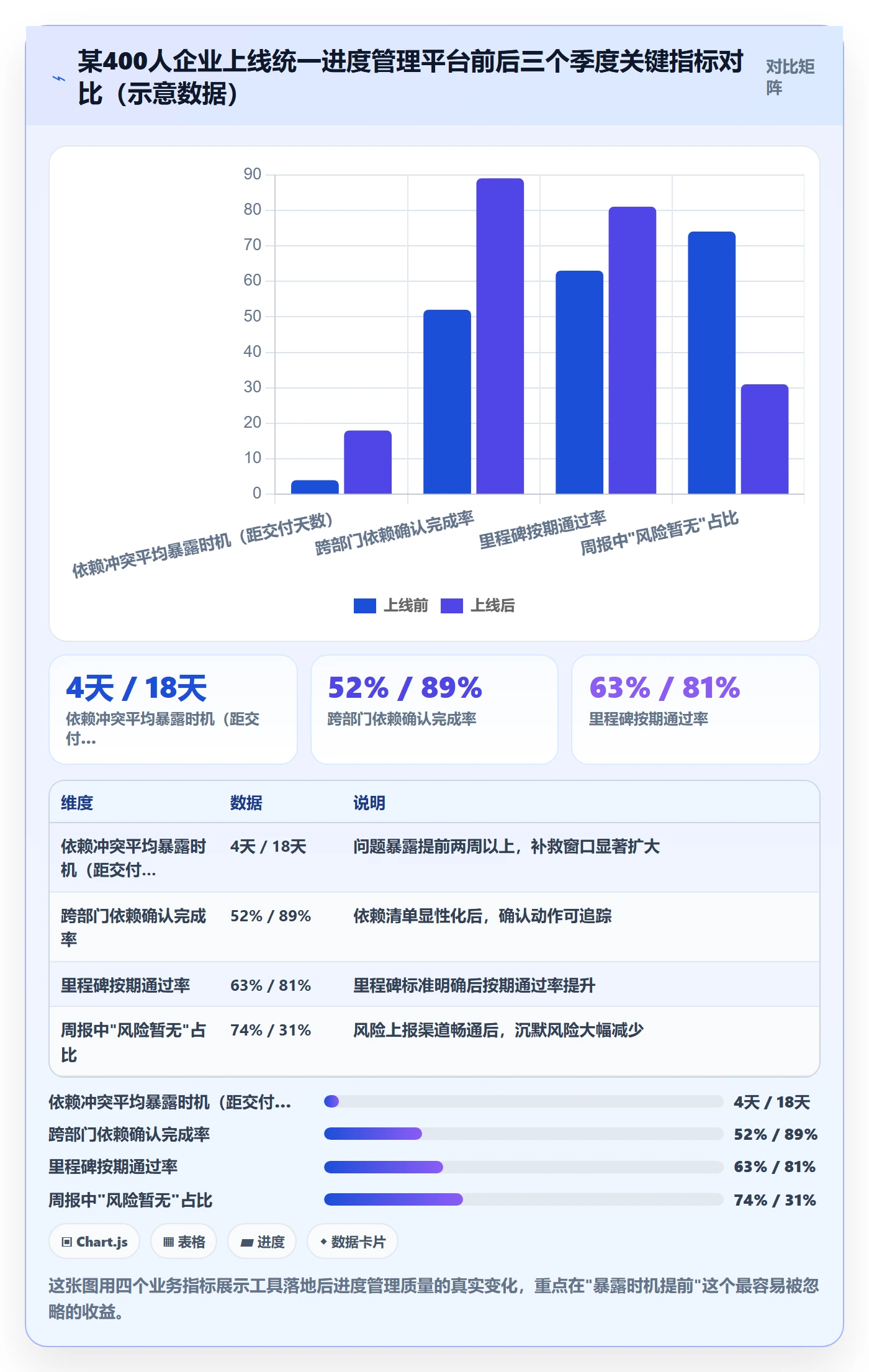 阶段进度管理指南：管理层如何做好进度管理，效率提升全流程