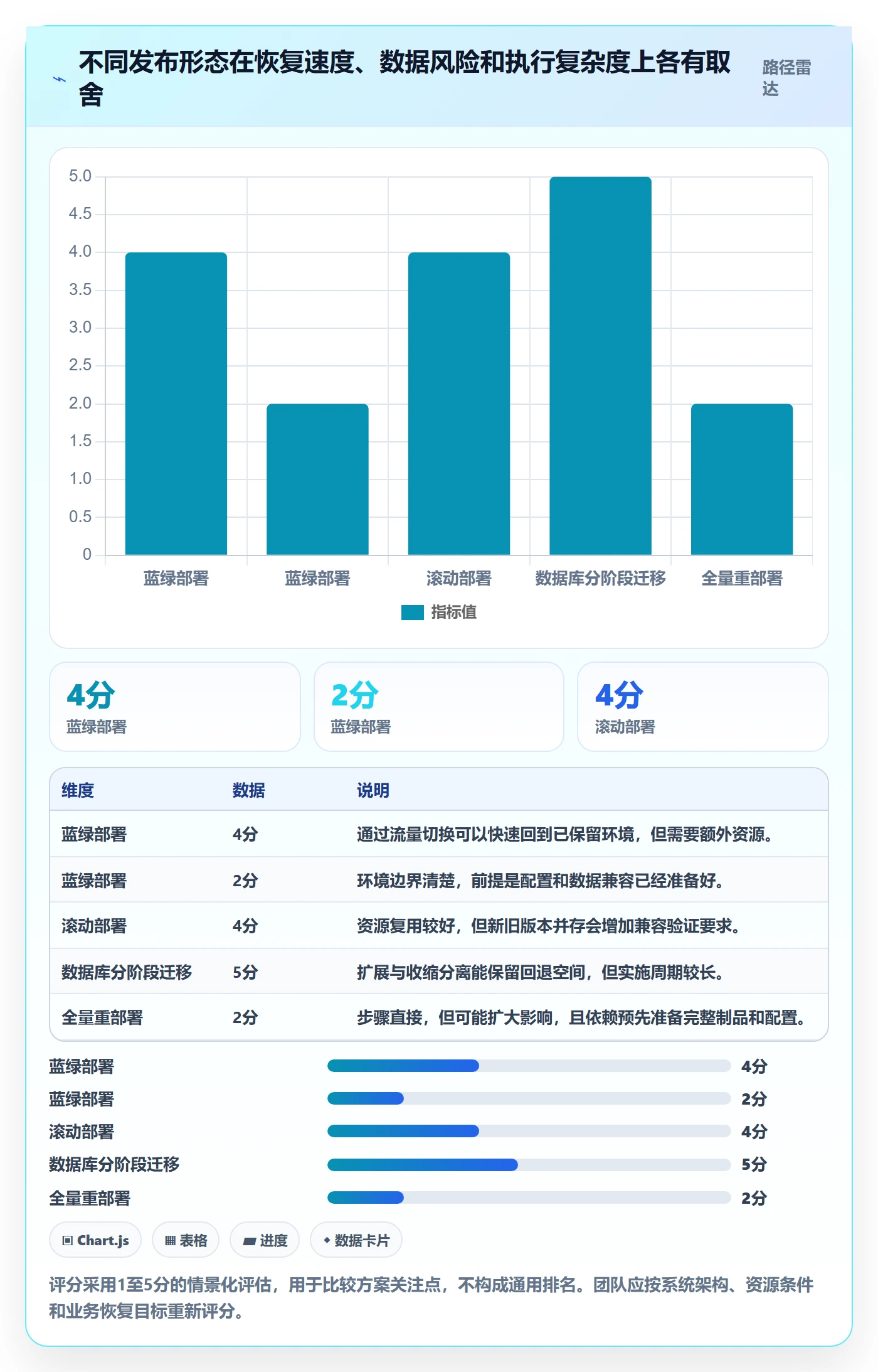 回滚最佳实践:实施团队发布管理最佳实践,常见问题