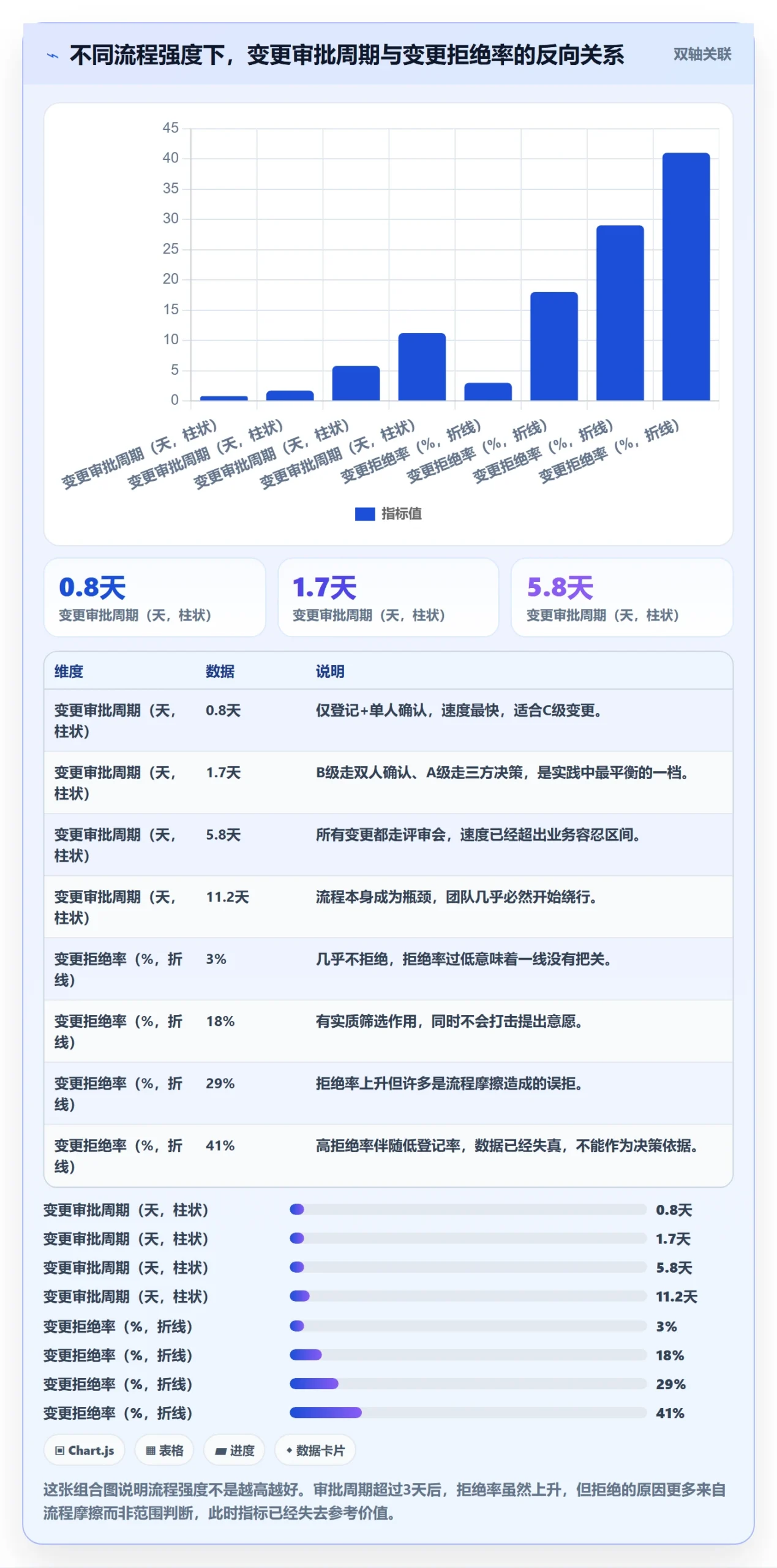 Scope流程与规范:项目负责人项目范围效率提升关键指标