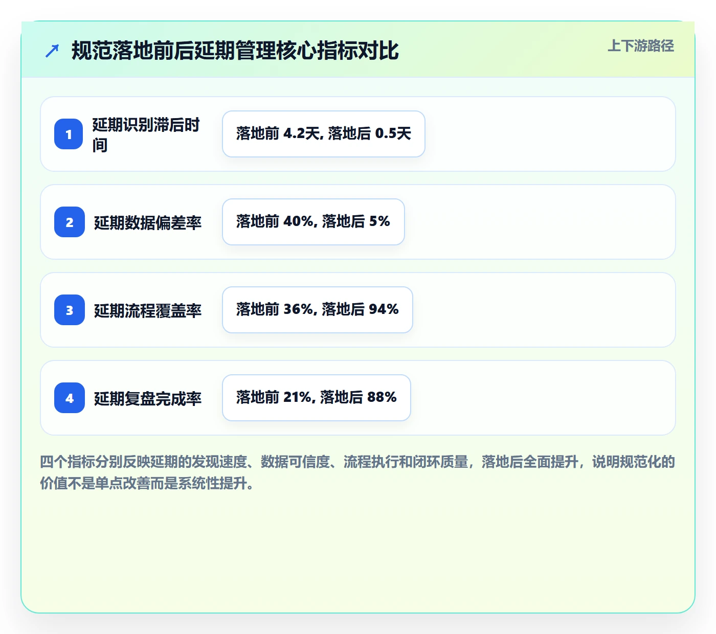 延期天数流程与规范：项目经理延期管理效率提升关键指标