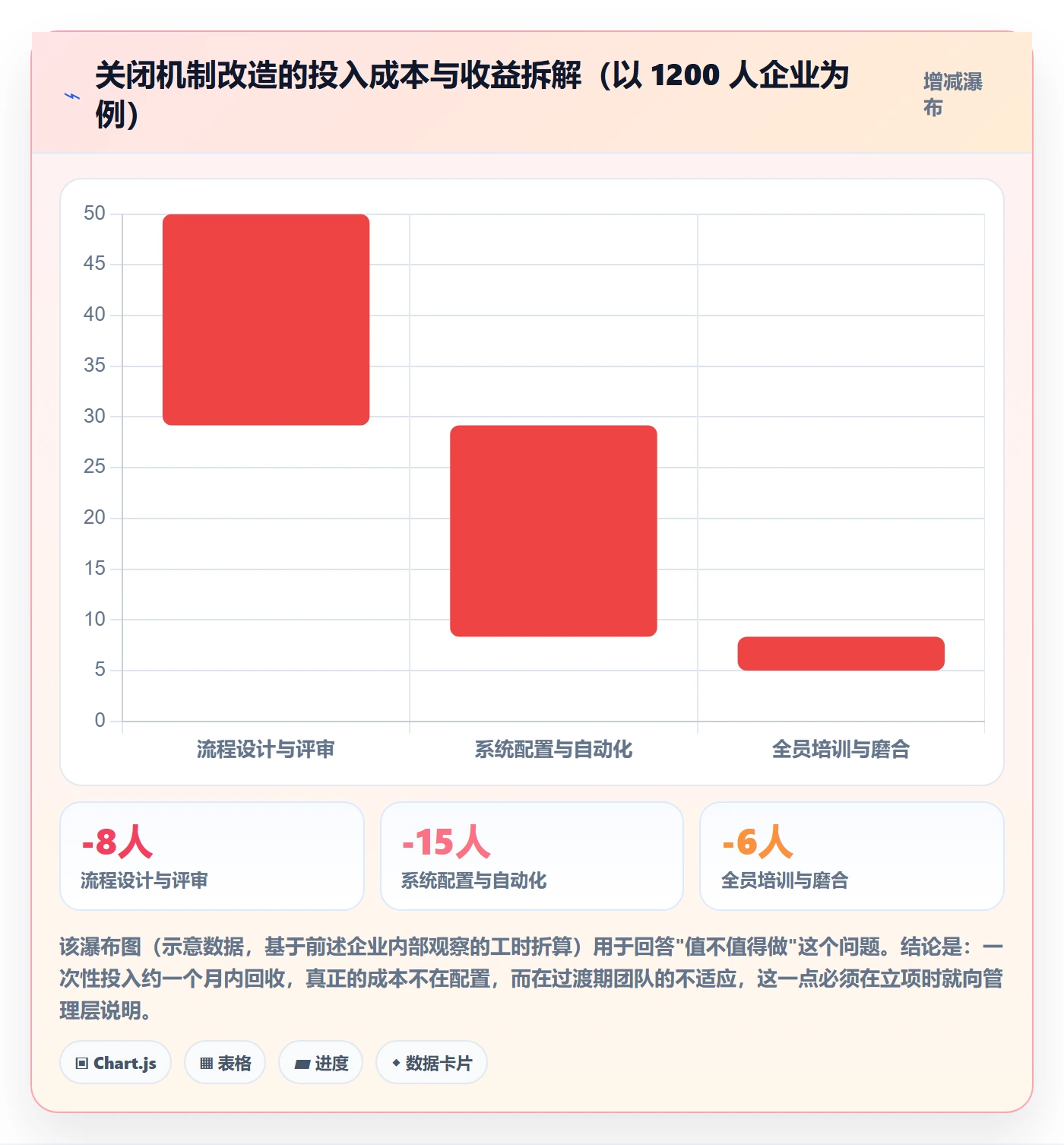 关闭最佳实践:跨部门团队任务执行效率提升,常见问题
