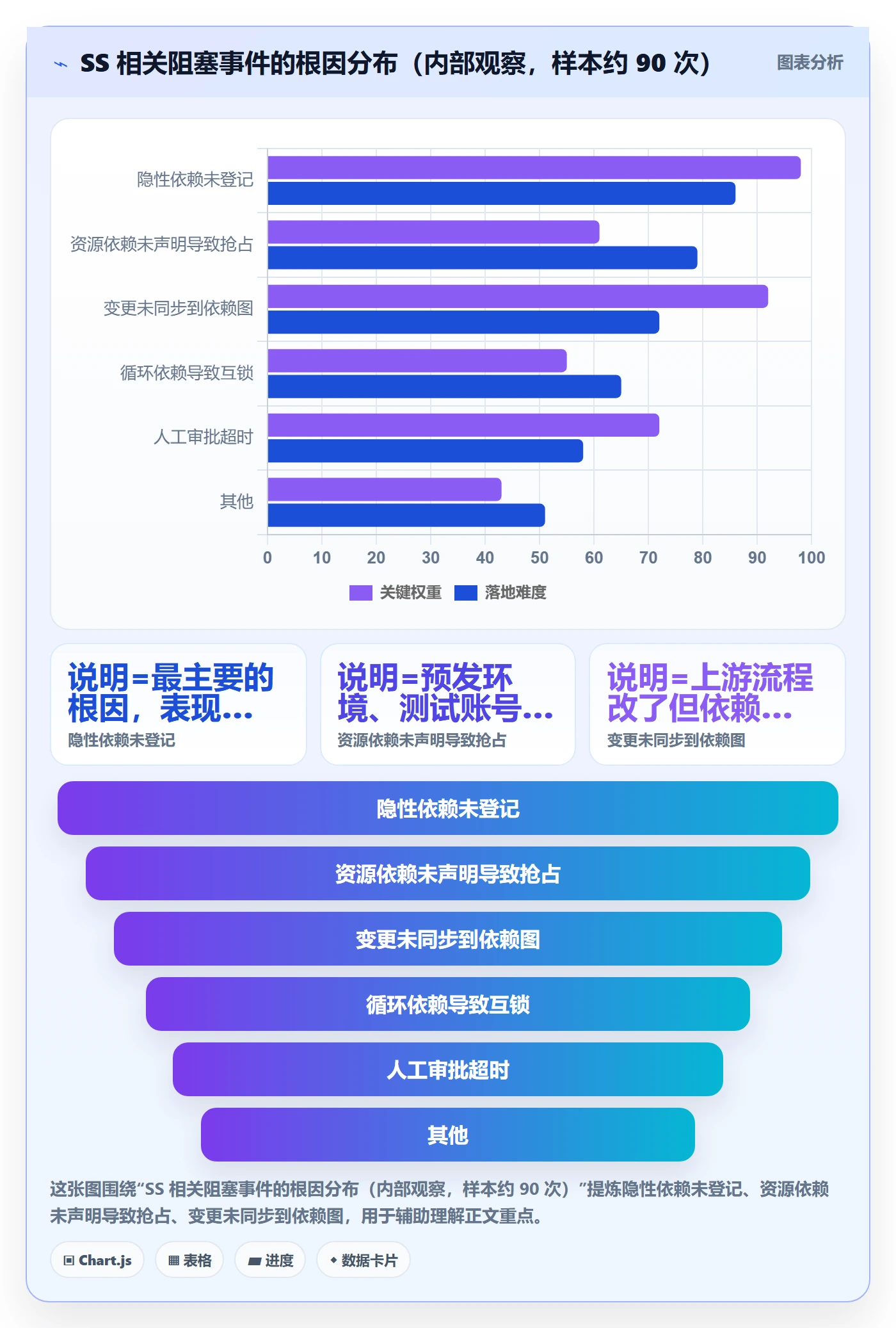 任务依赖如何做好SS?研发团队风险控制与操作步骤
