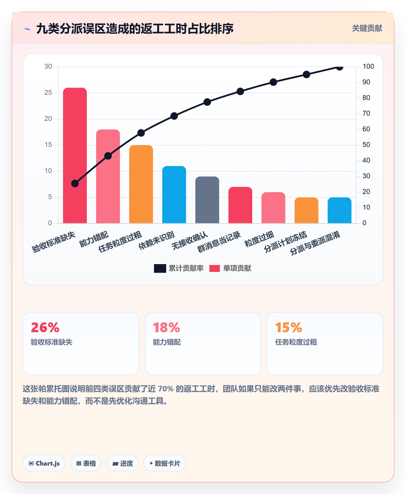 任务分派如何做好指派？项目经理效率提升与操作步骤