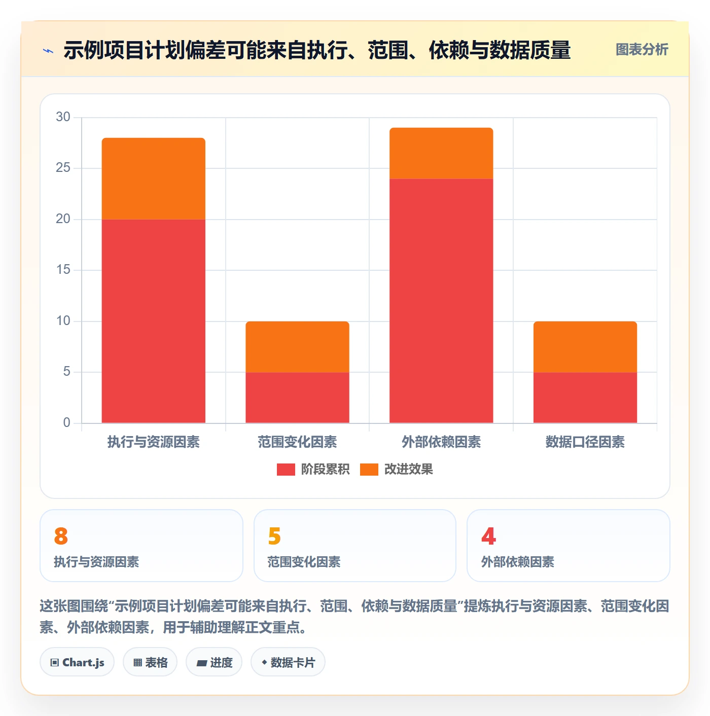 甘特图如何做好基线对比?实施团队实操方法与操作步骤