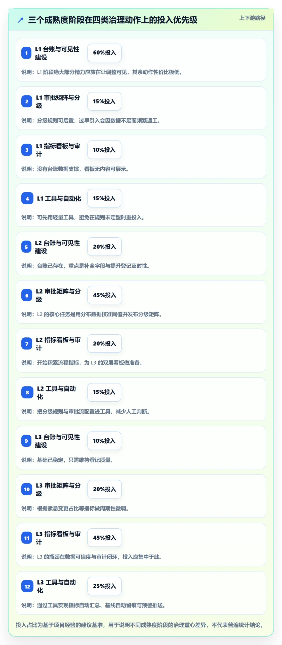 计划调整流程与规范:PMO项目规划实操方法关键指标