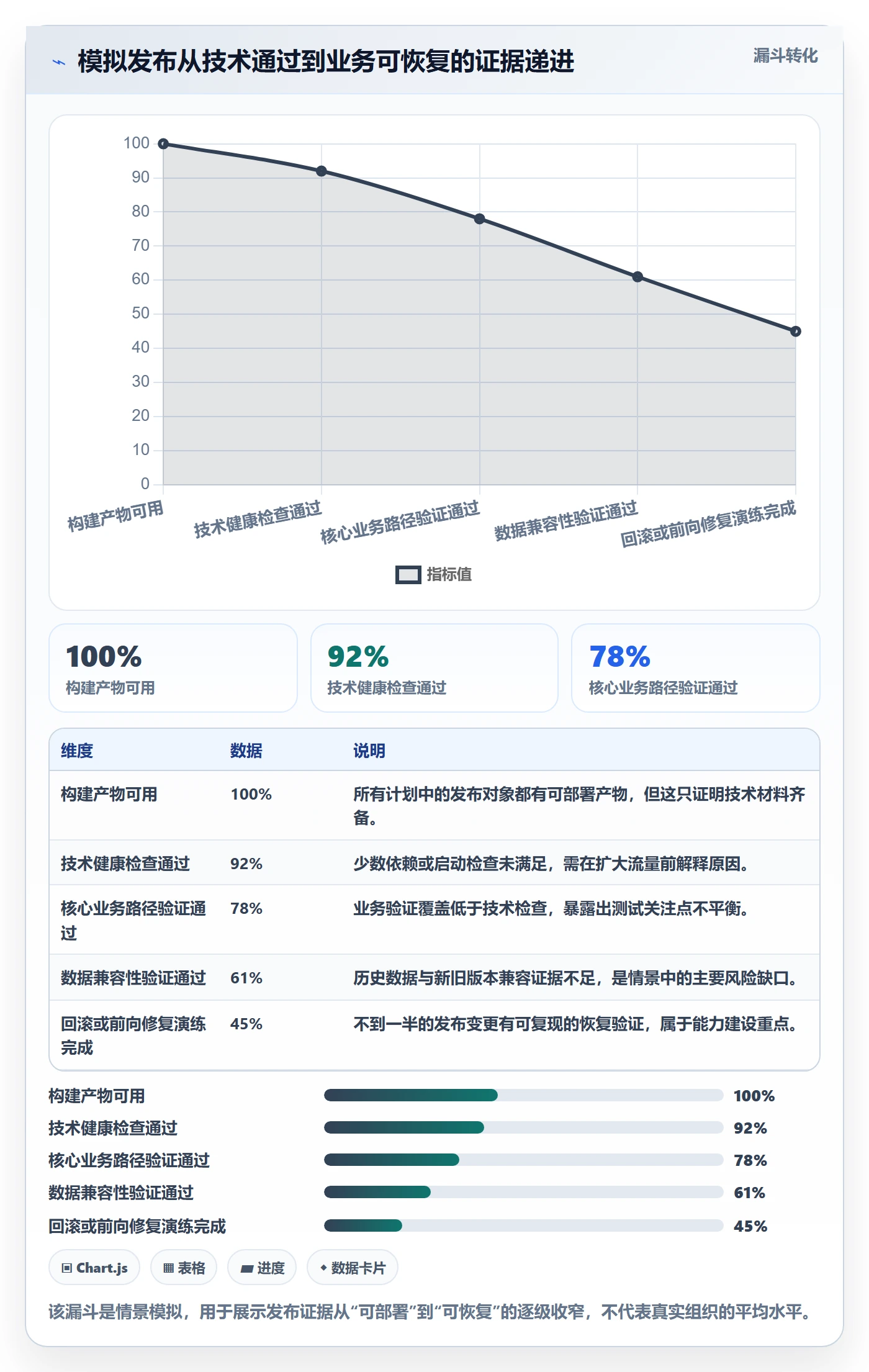 发布管理回滚教程:产品经理协同管理,避坑指南