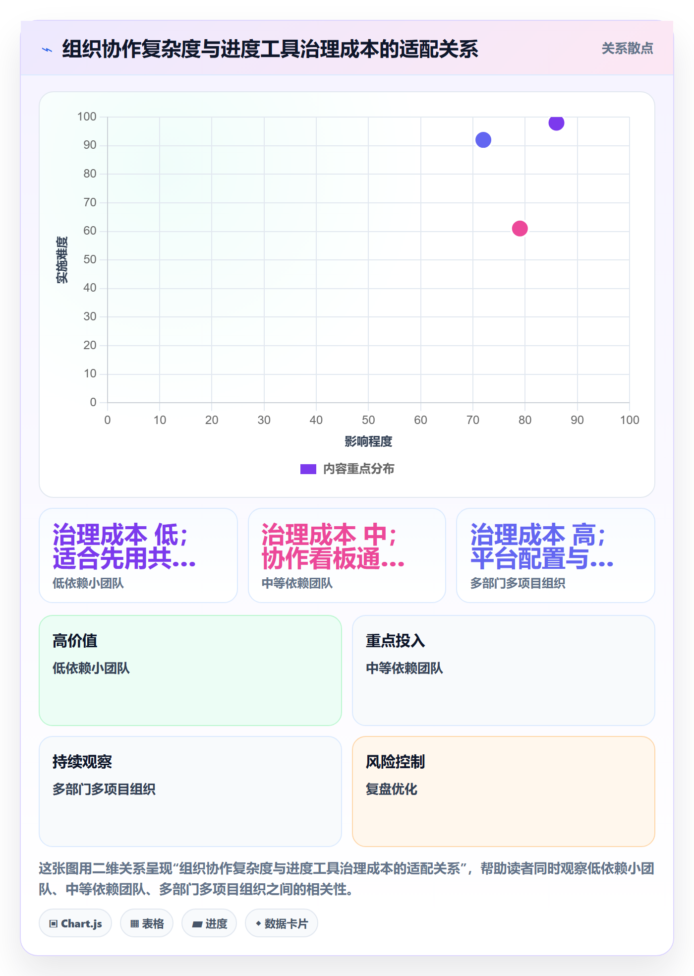 每日进展流程与规范:跨部门团队进度跟踪入门指南关键指标