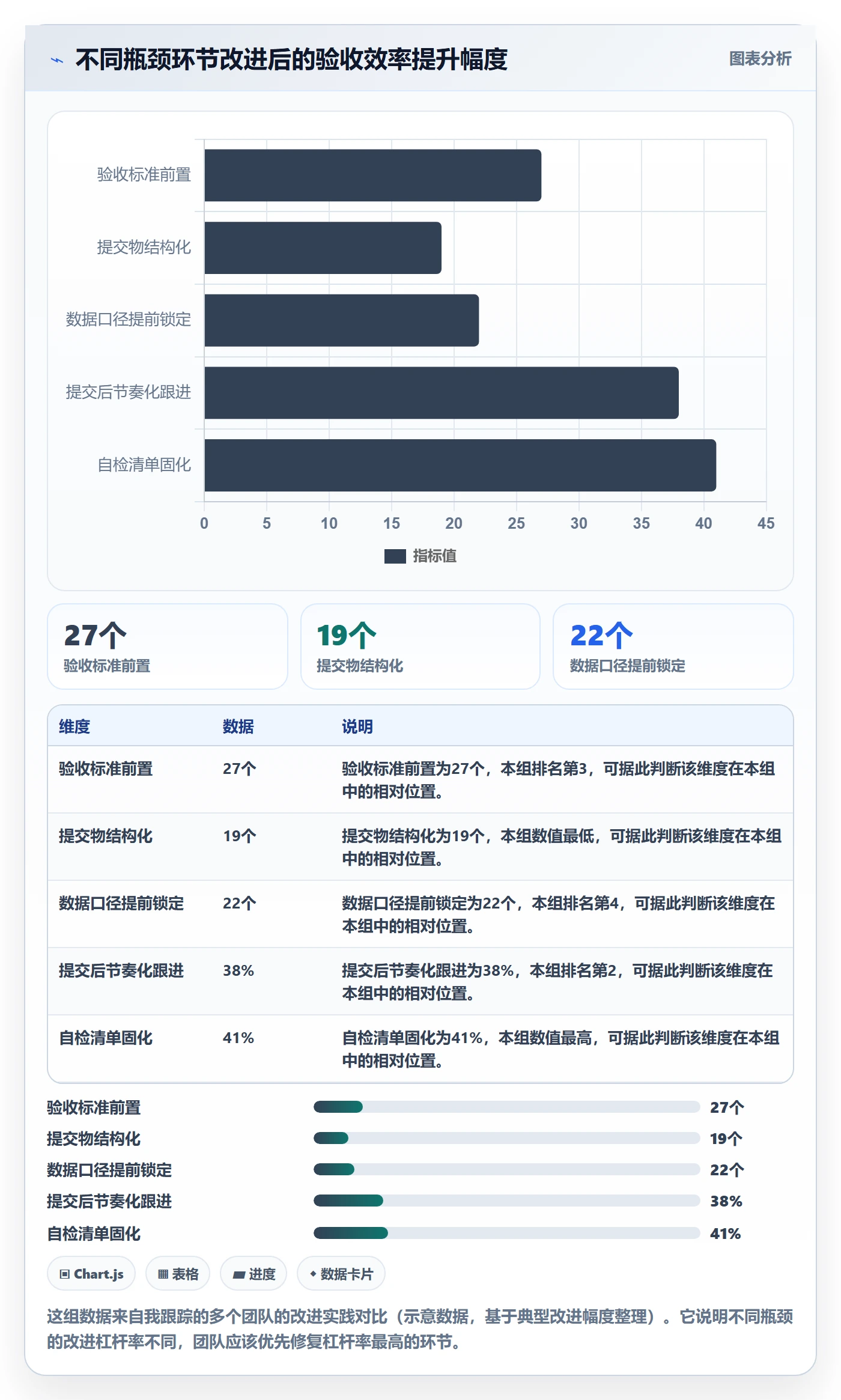 提交怎么做？管理层数据分析：任务验收从0到1