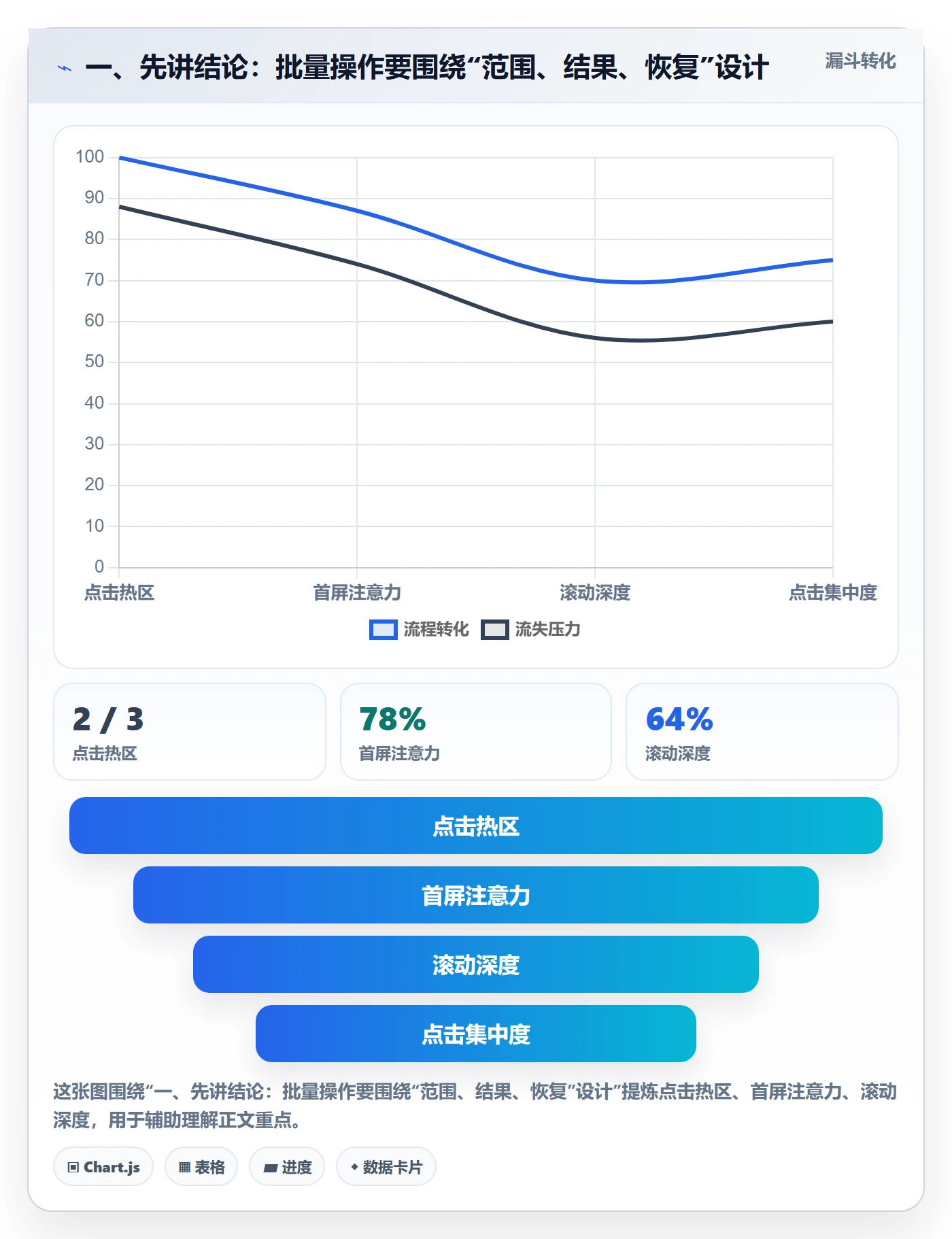 批量操作流程与规范：产品经理列表视图入门指南关键指标