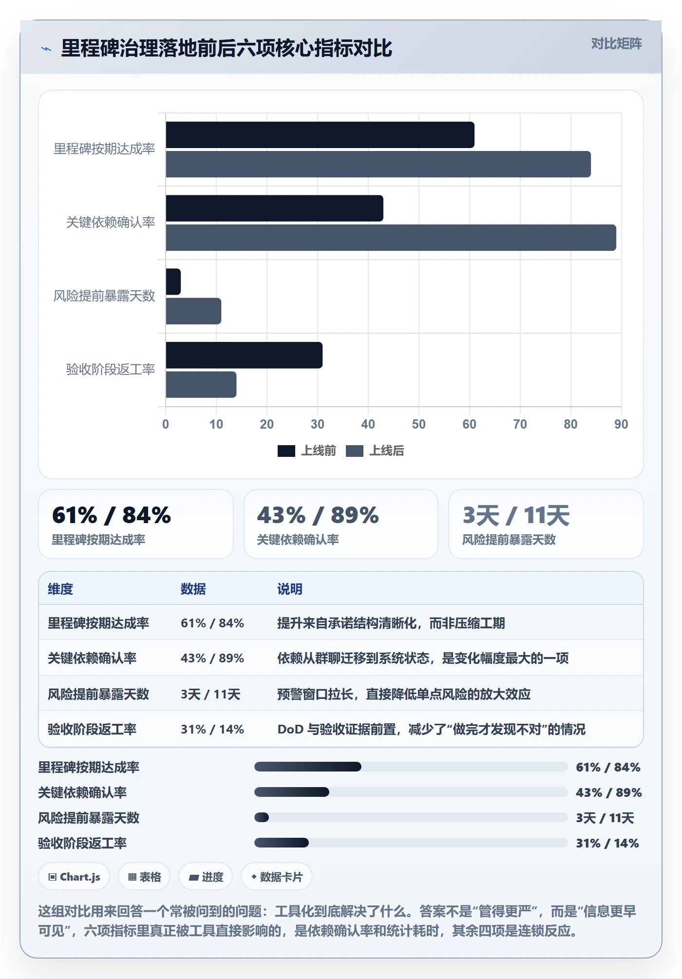 里程碑计划落地方案：跨部门团队开展里程碑的风险控制案例解析