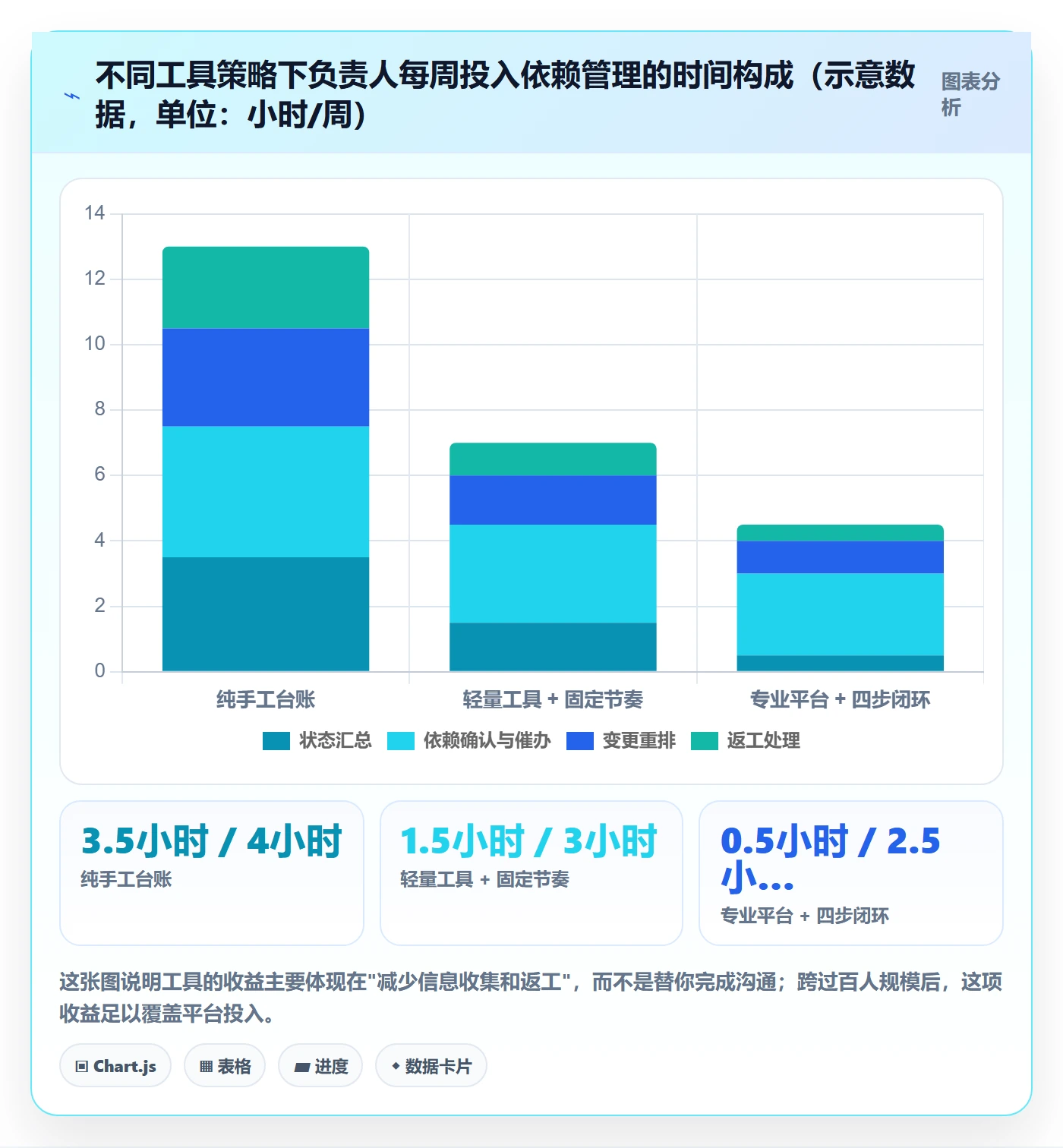 依赖关系管理指南:项目负责人如何做好任务依赖,实操方法全流程