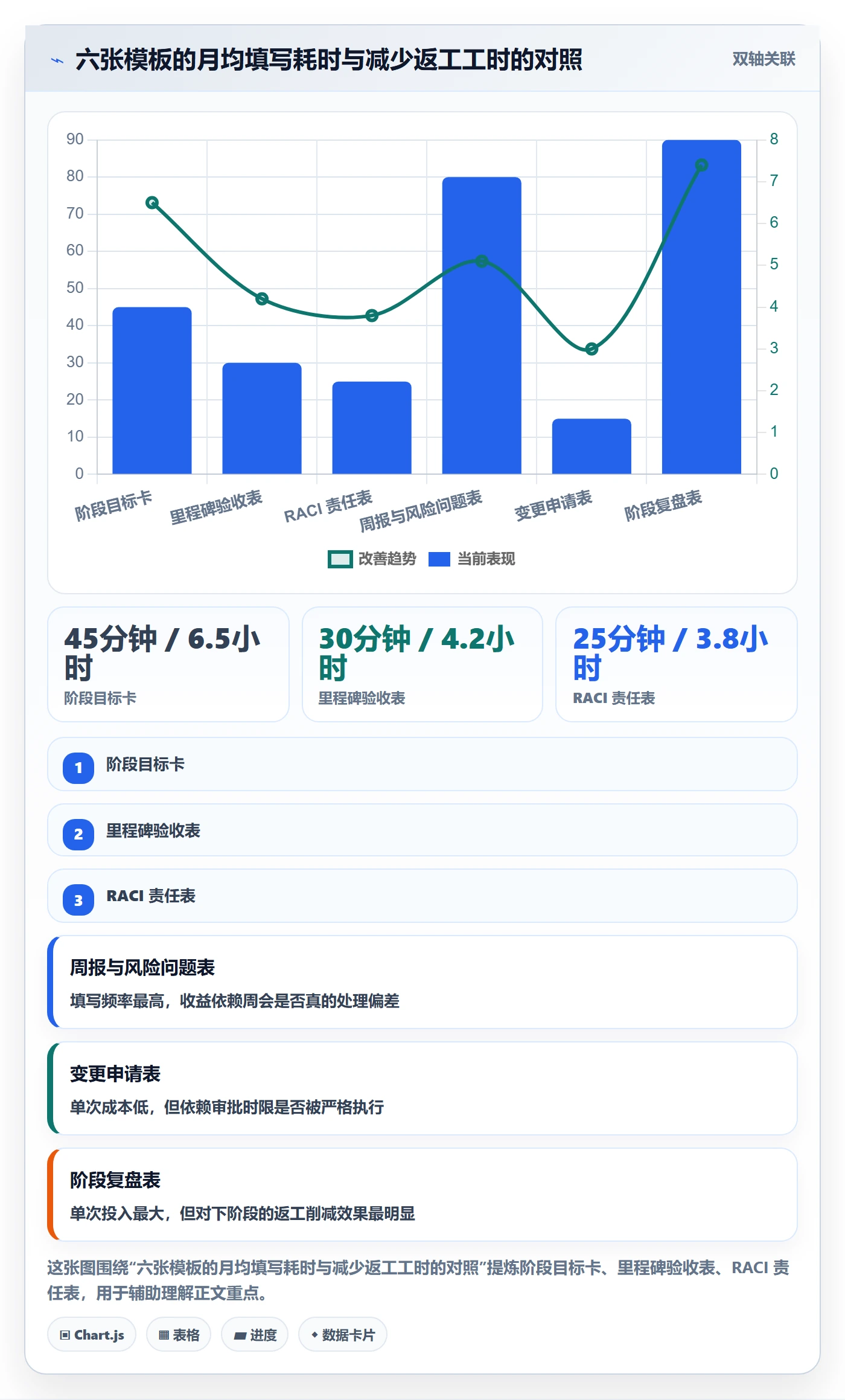 阶段目标实操方法:企业管理者提升项目目标效率的制度设计方法与模板