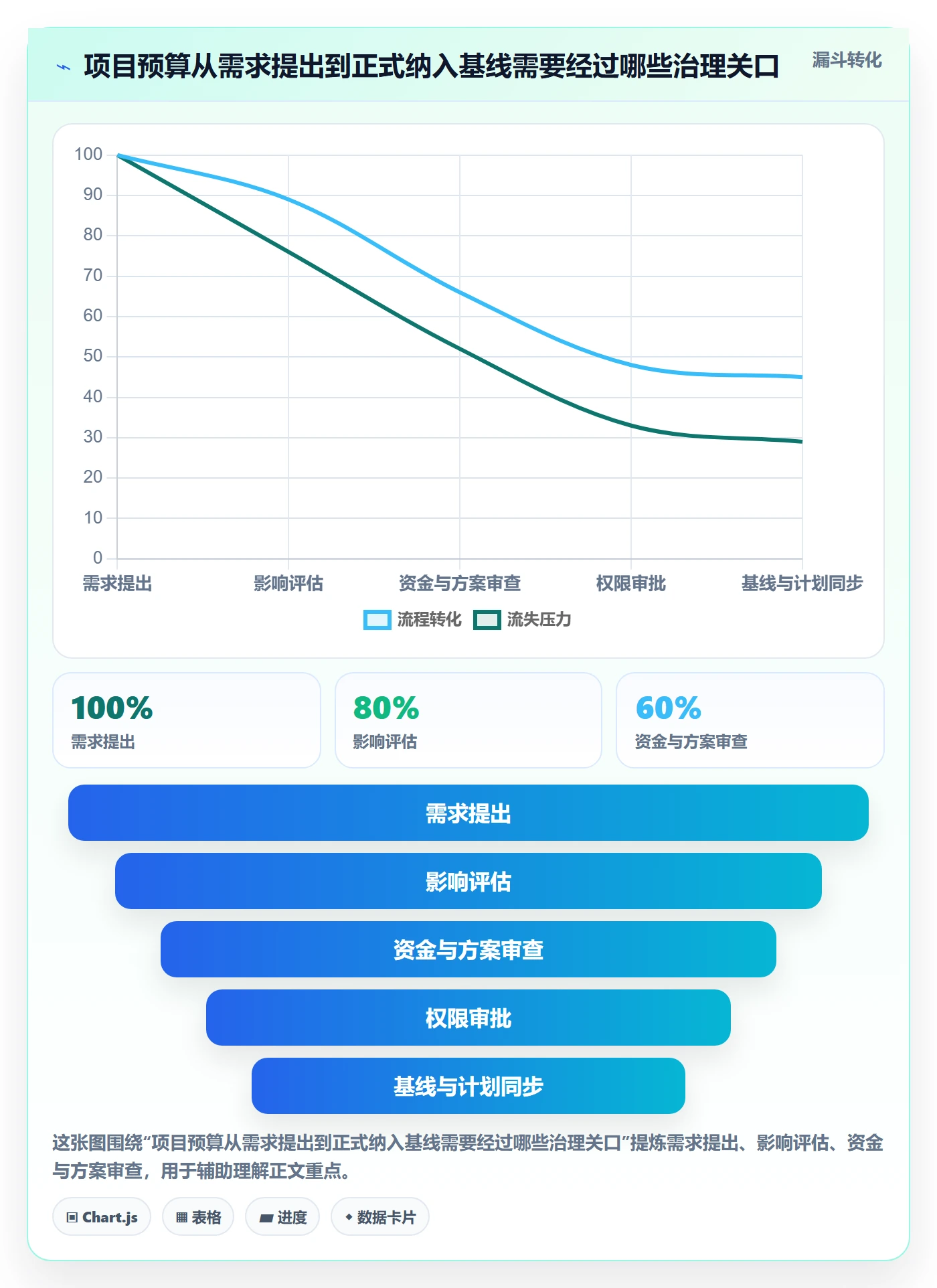 项目预算实操方法:PMO提升预算管理效率的制度设计方法与模板