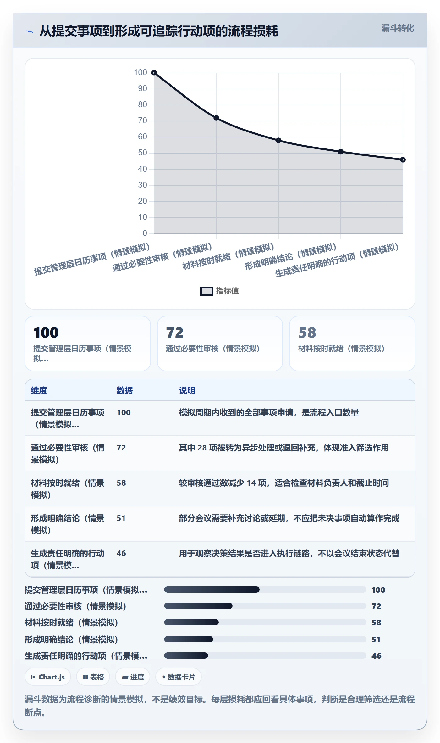 任务日历流程与规范:管理层日历视图流程优化关键指标